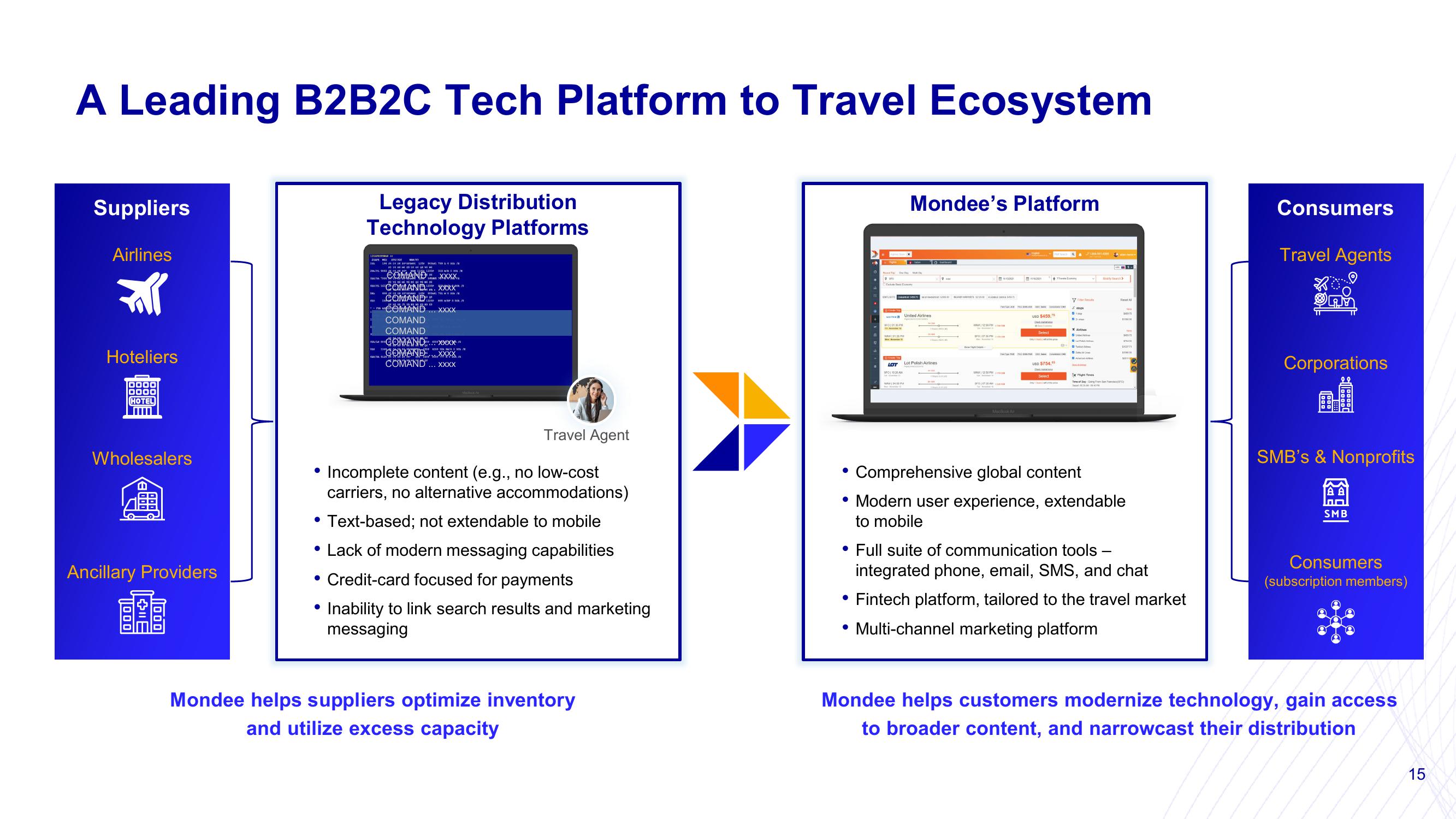 Mondee Investor Presentation Deck slide image #15