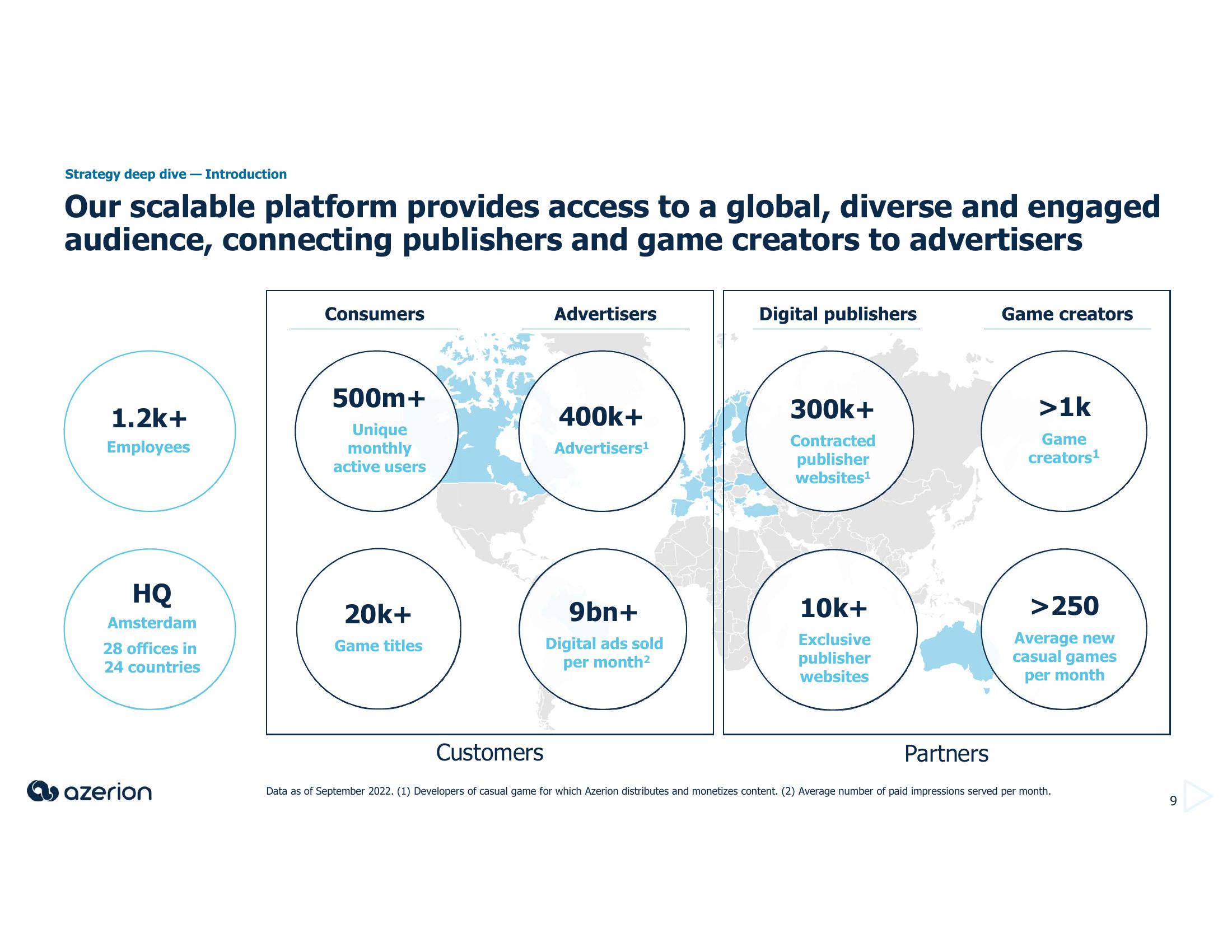 Azerion Investor Presentation Deck slide image #9