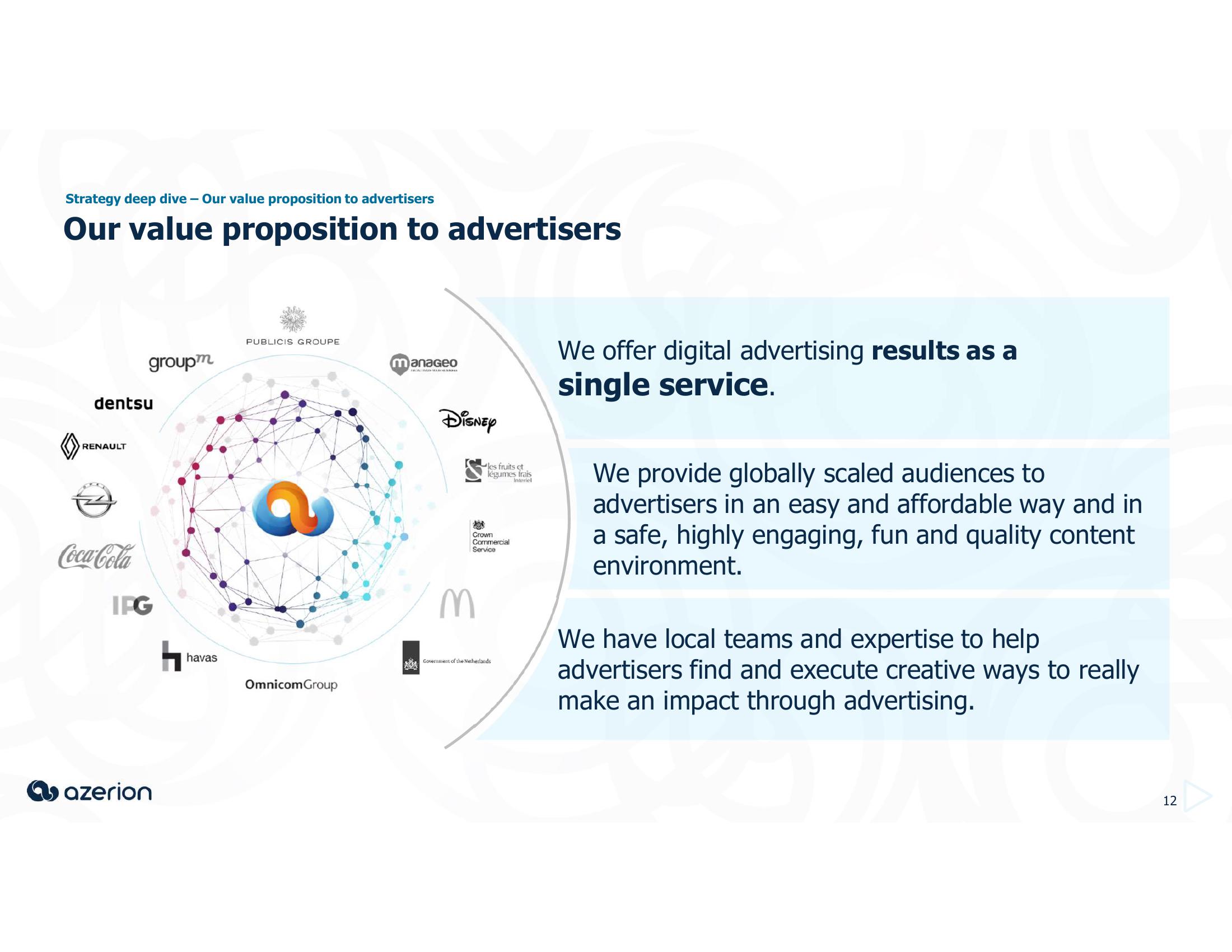 Azerion Investor Presentation Deck slide image #12