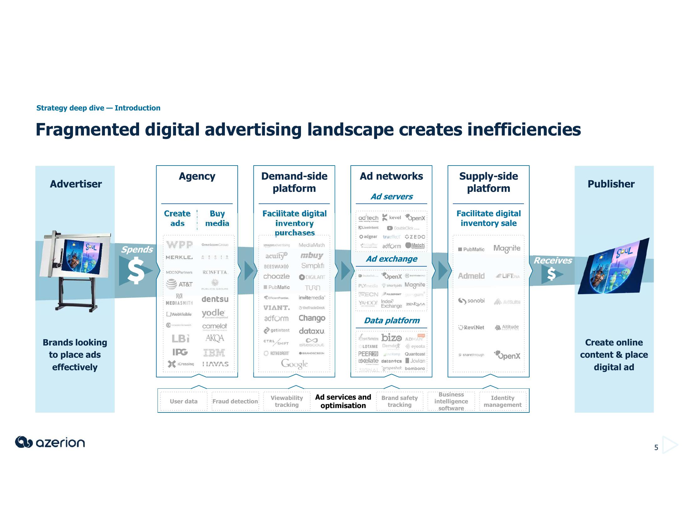 Azerion Investor Presentation Deck slide image #5