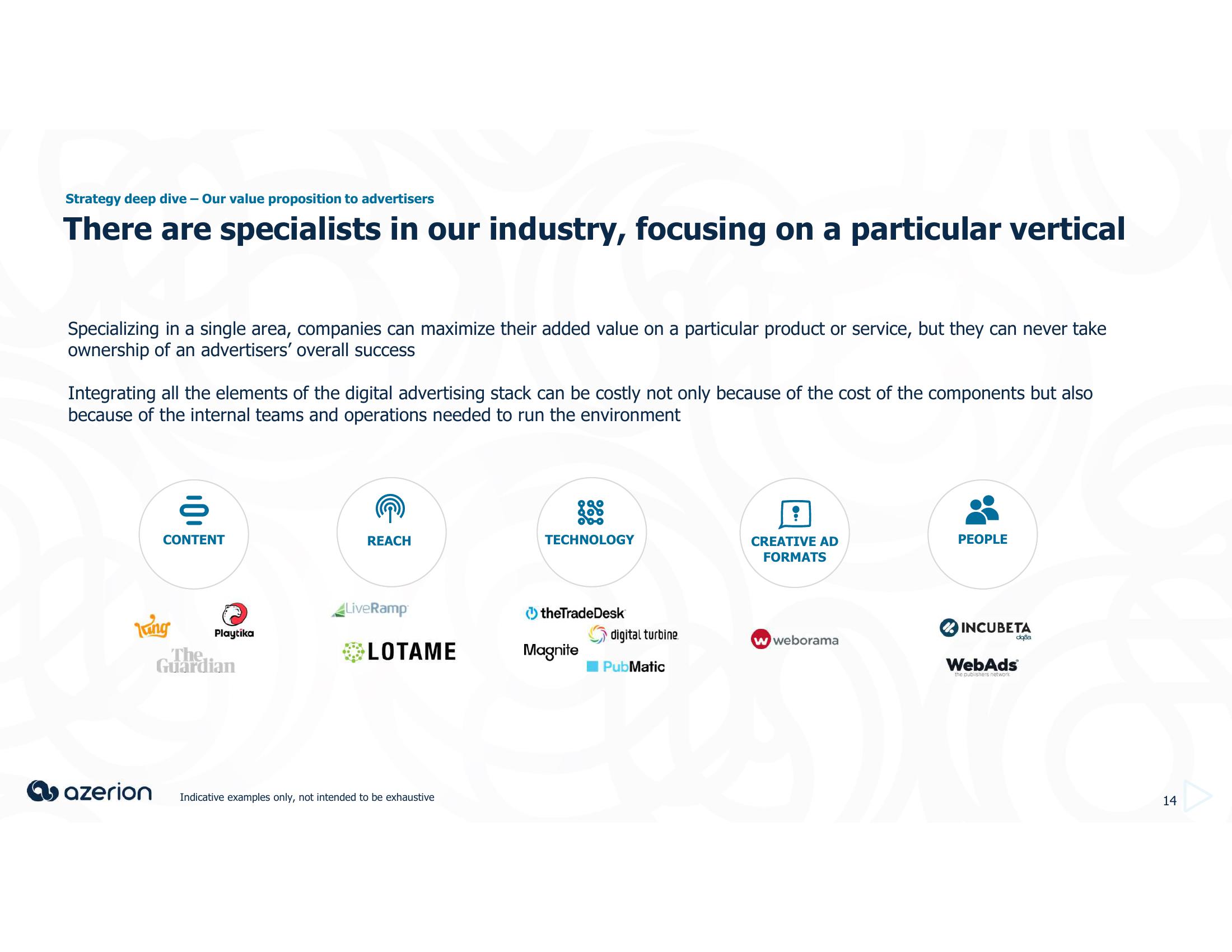 Azerion Investor Presentation Deck slide image #14