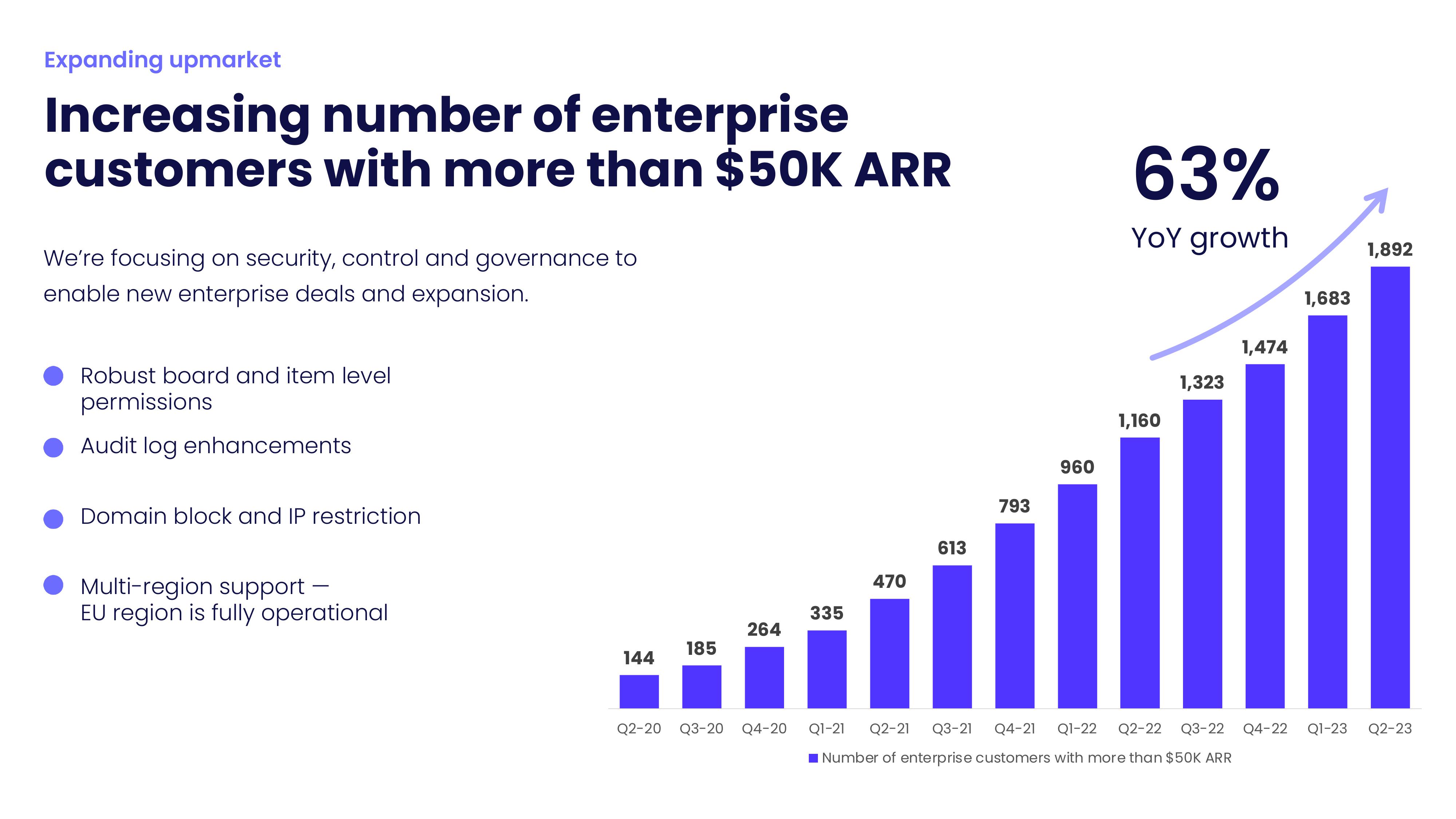 monday.com Investor Presentation Deck slide image #5