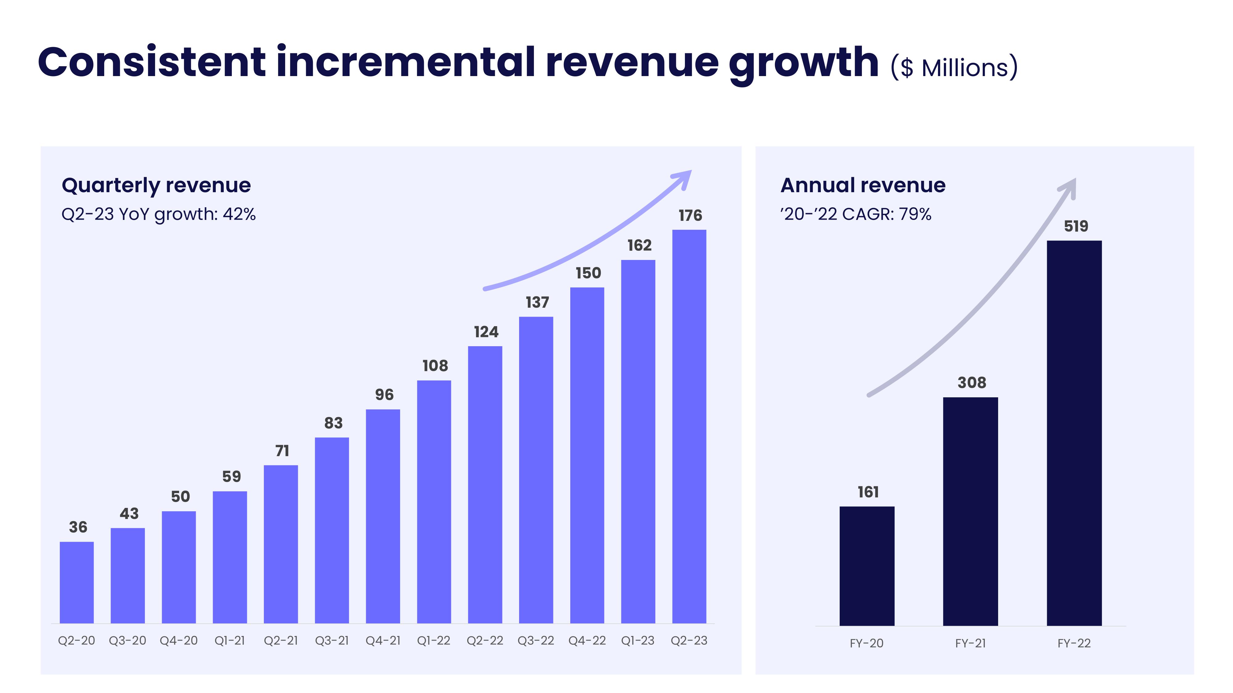 monday.com Investor Presentation Deck slide image #22