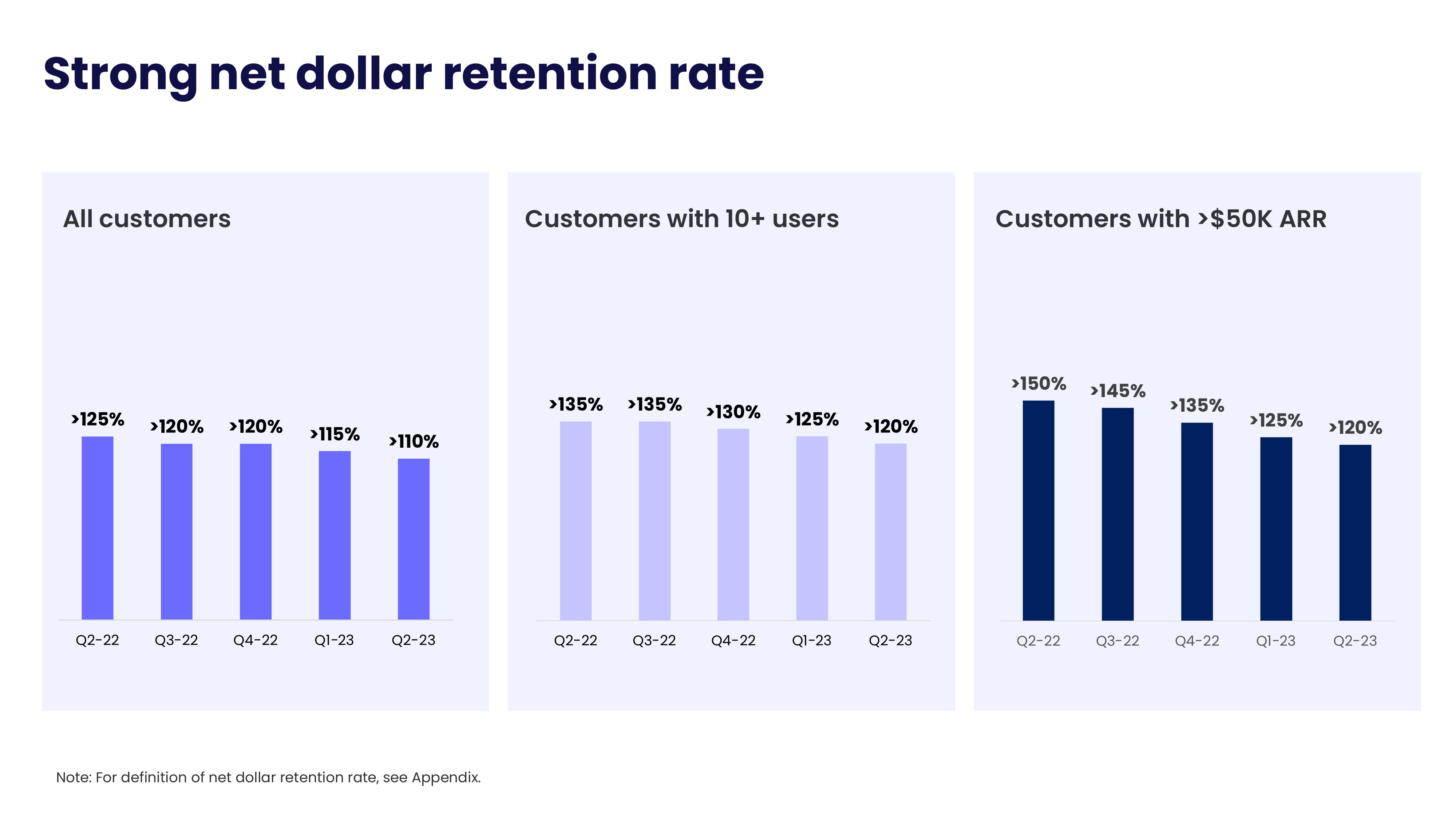 monday.com Investor Presentation Deck slide image #23