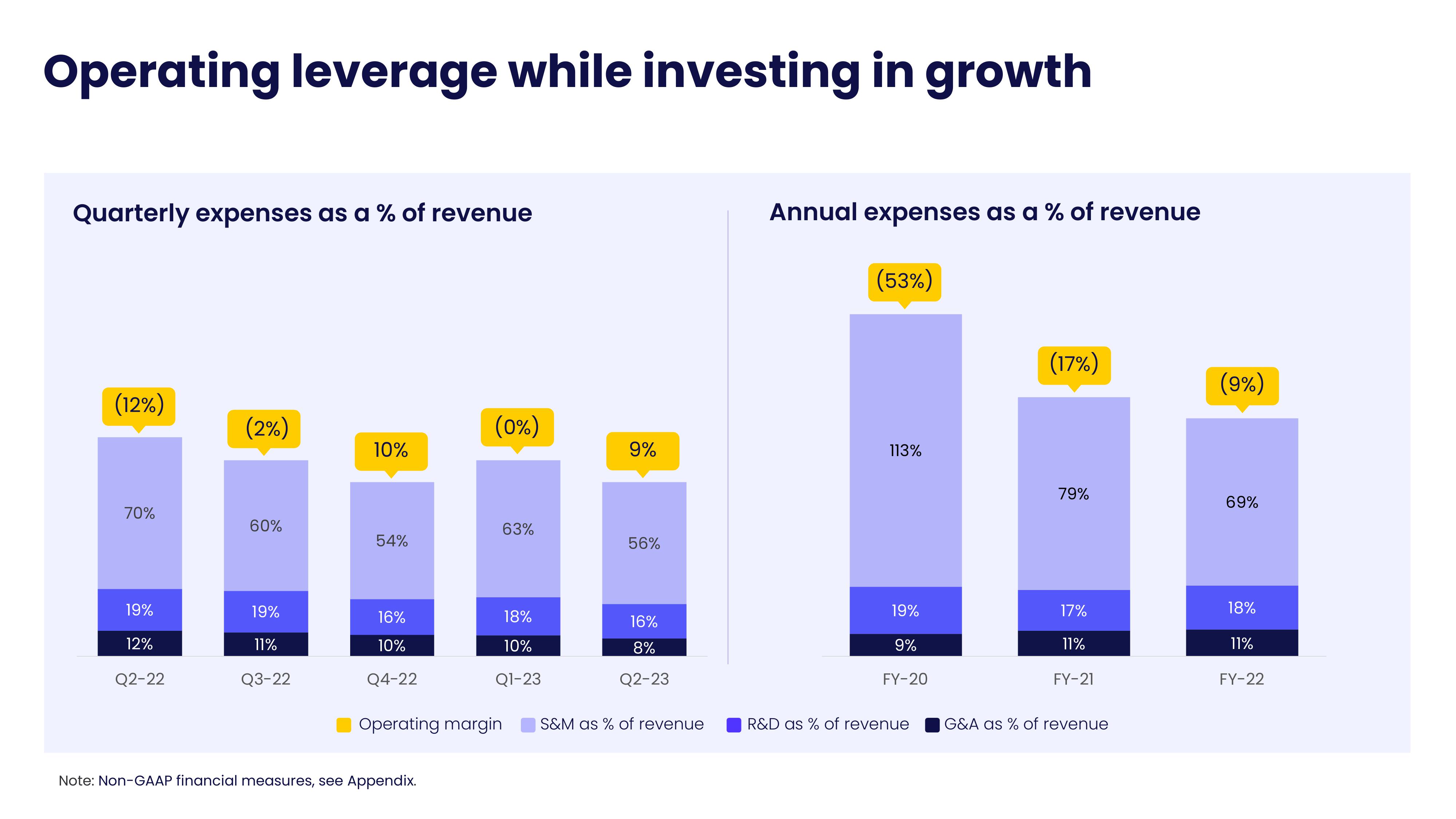 monday.com Investor Presentation Deck slide image #24