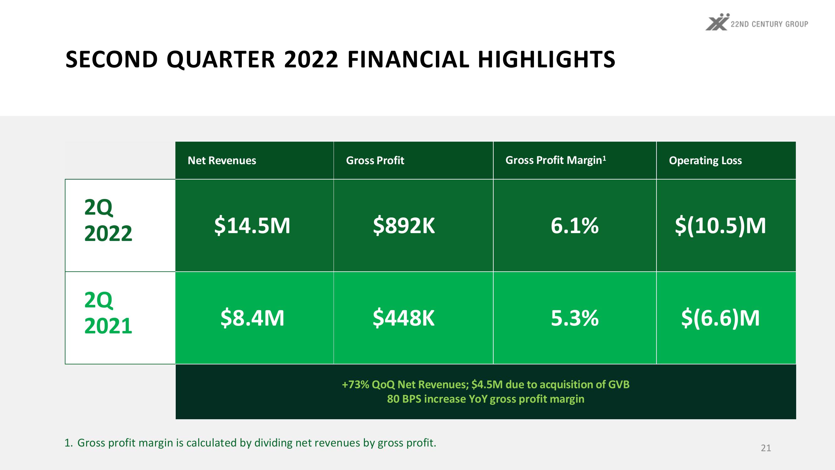 Investor Presentation slide image #21