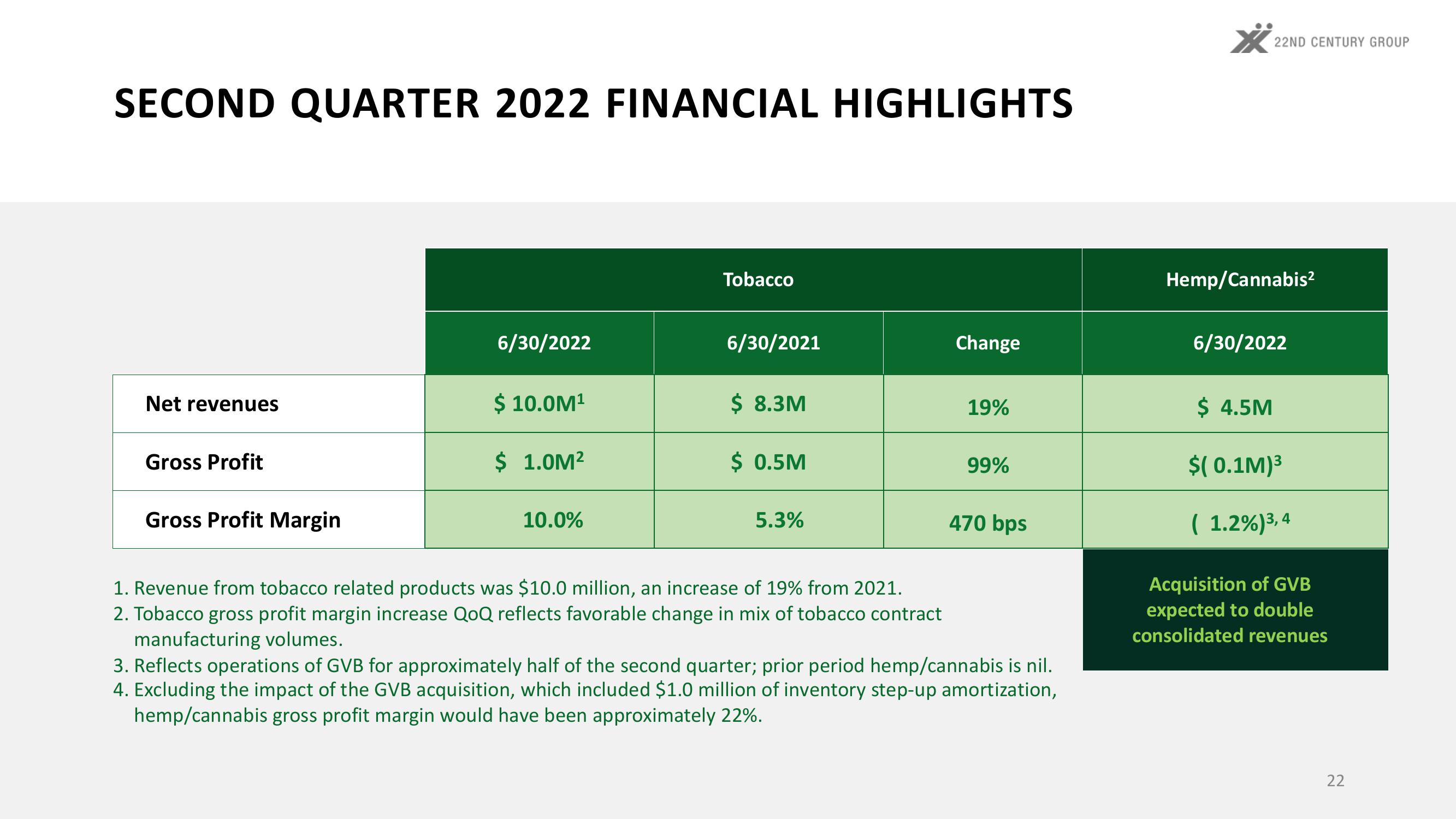 Investor Presentation slide image #22