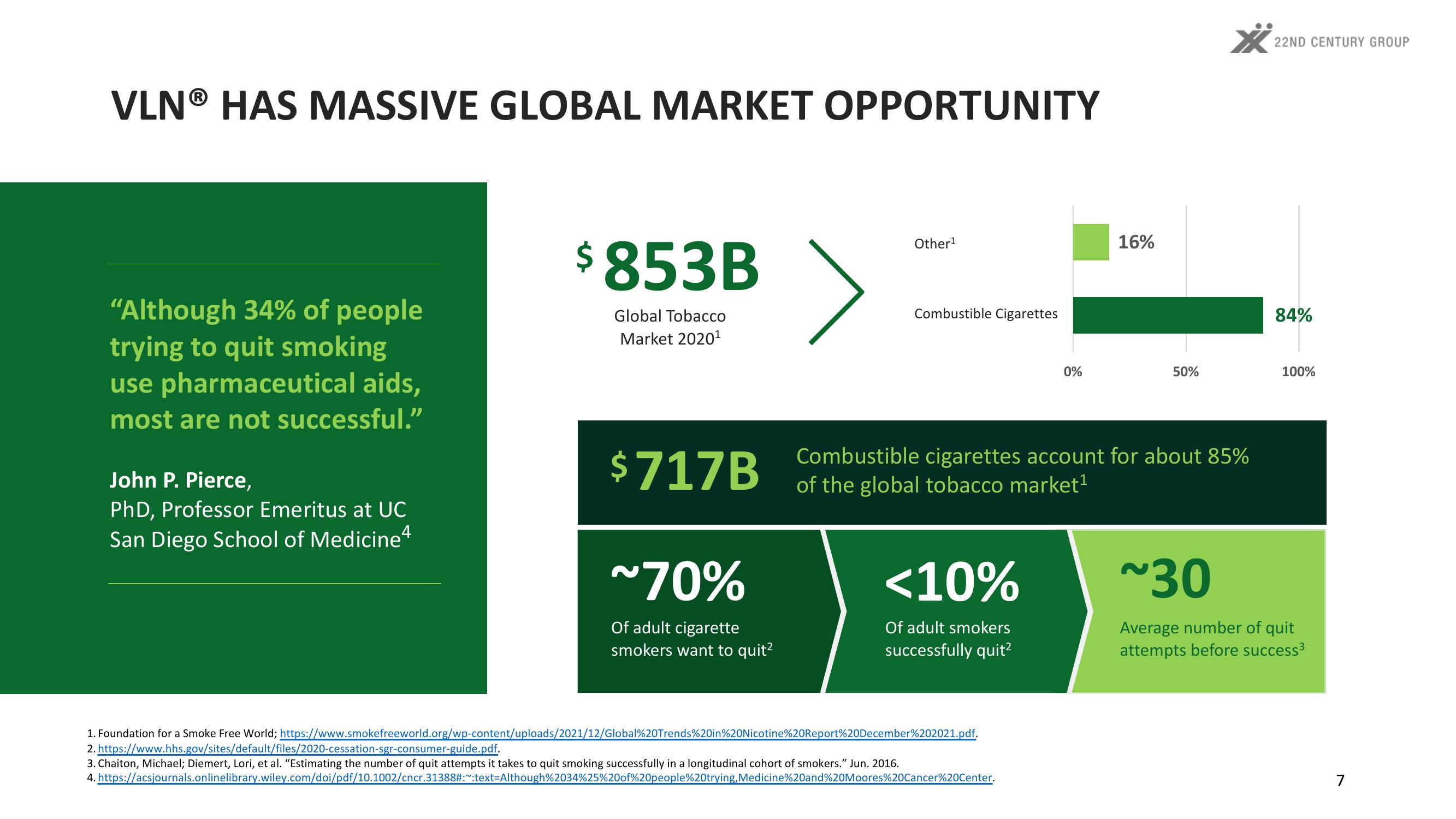 Investor Presentation slide image #7