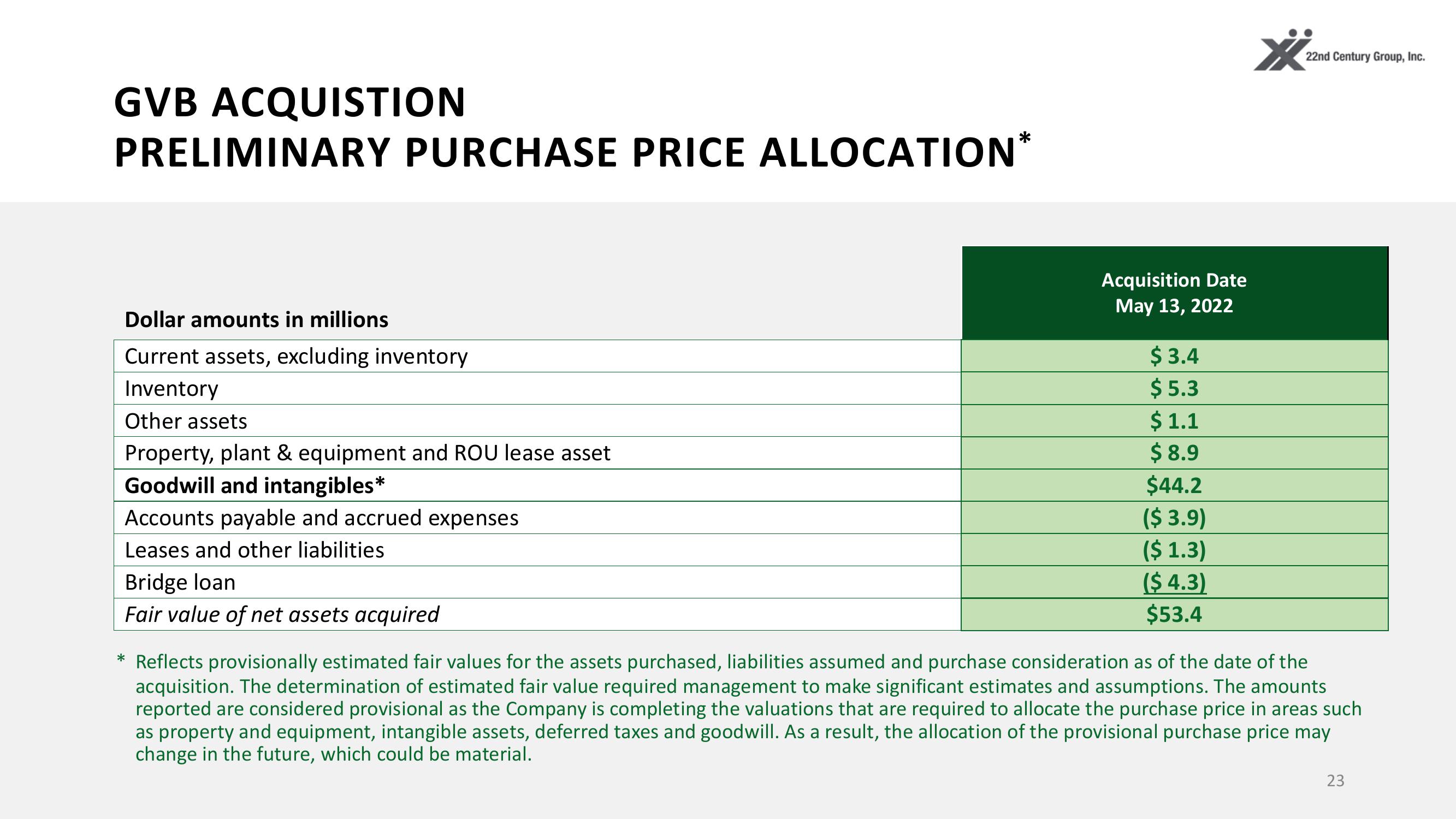 Investor Presentation slide image #23