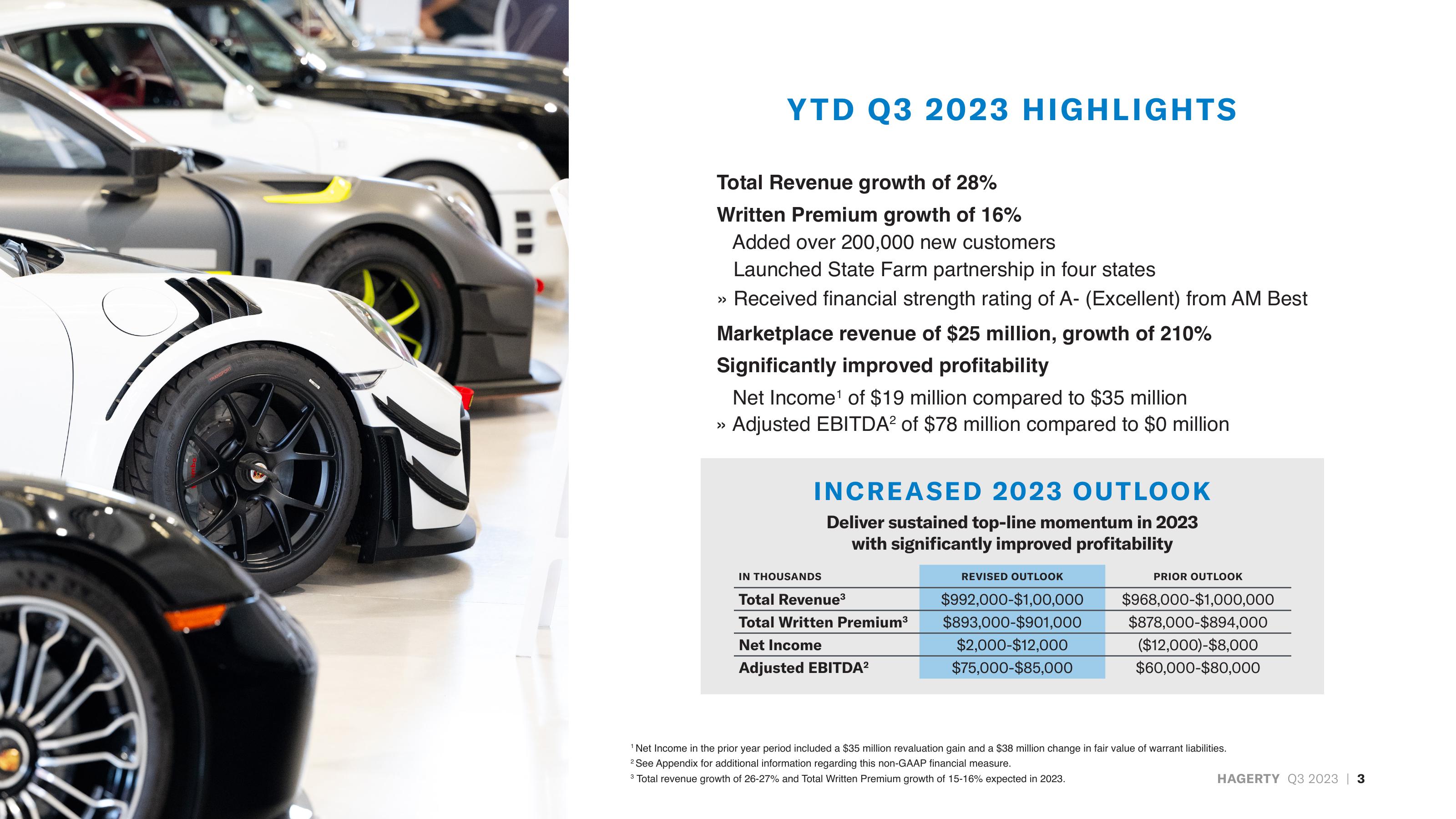 Hagerty Investor Presentation Deck slide image #3