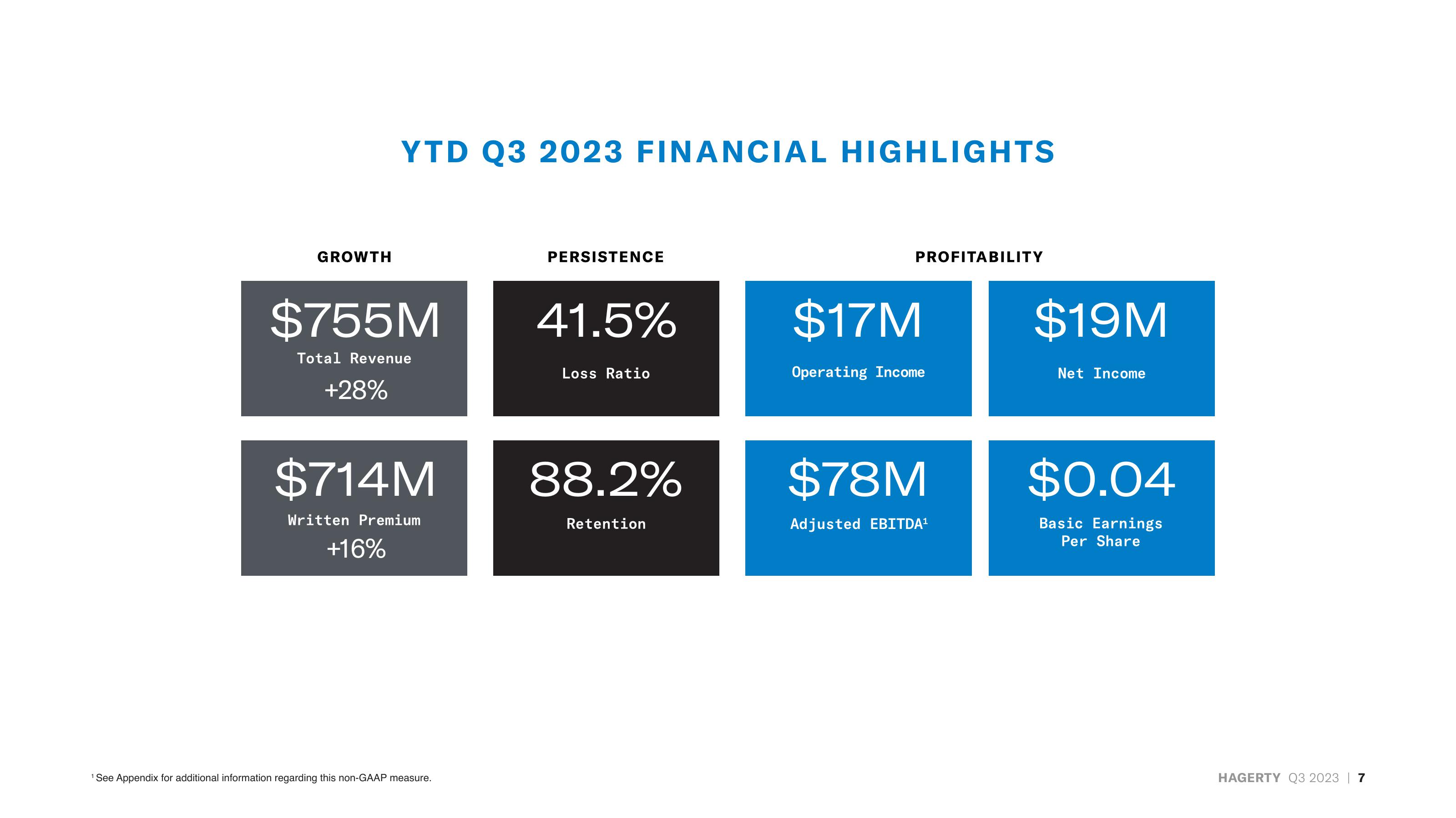 Hagerty Investor Presentation Deck slide image #7