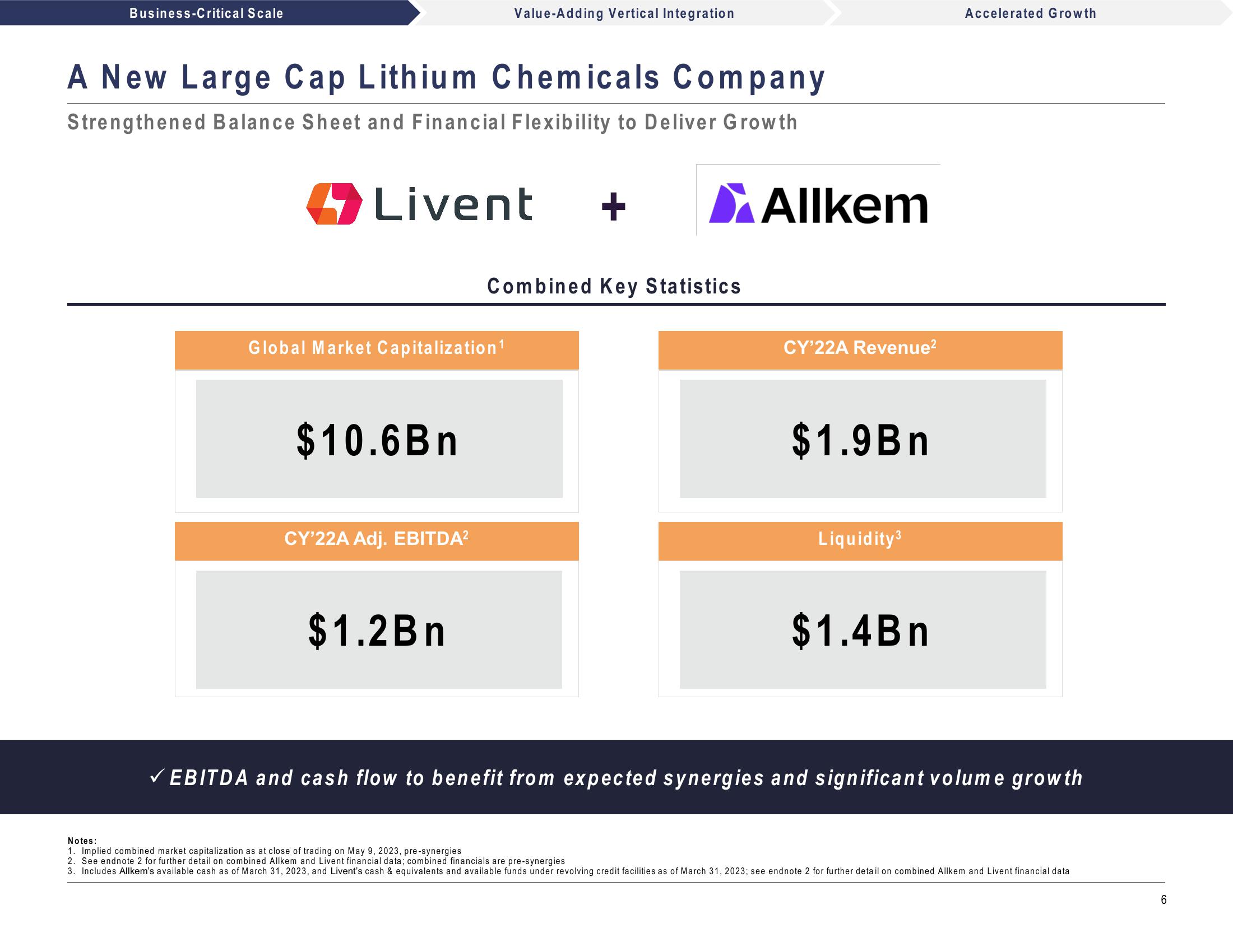 Livent and Allkem to Create a Leading Global Integrated Lithium Chemicals Producer slide image #6