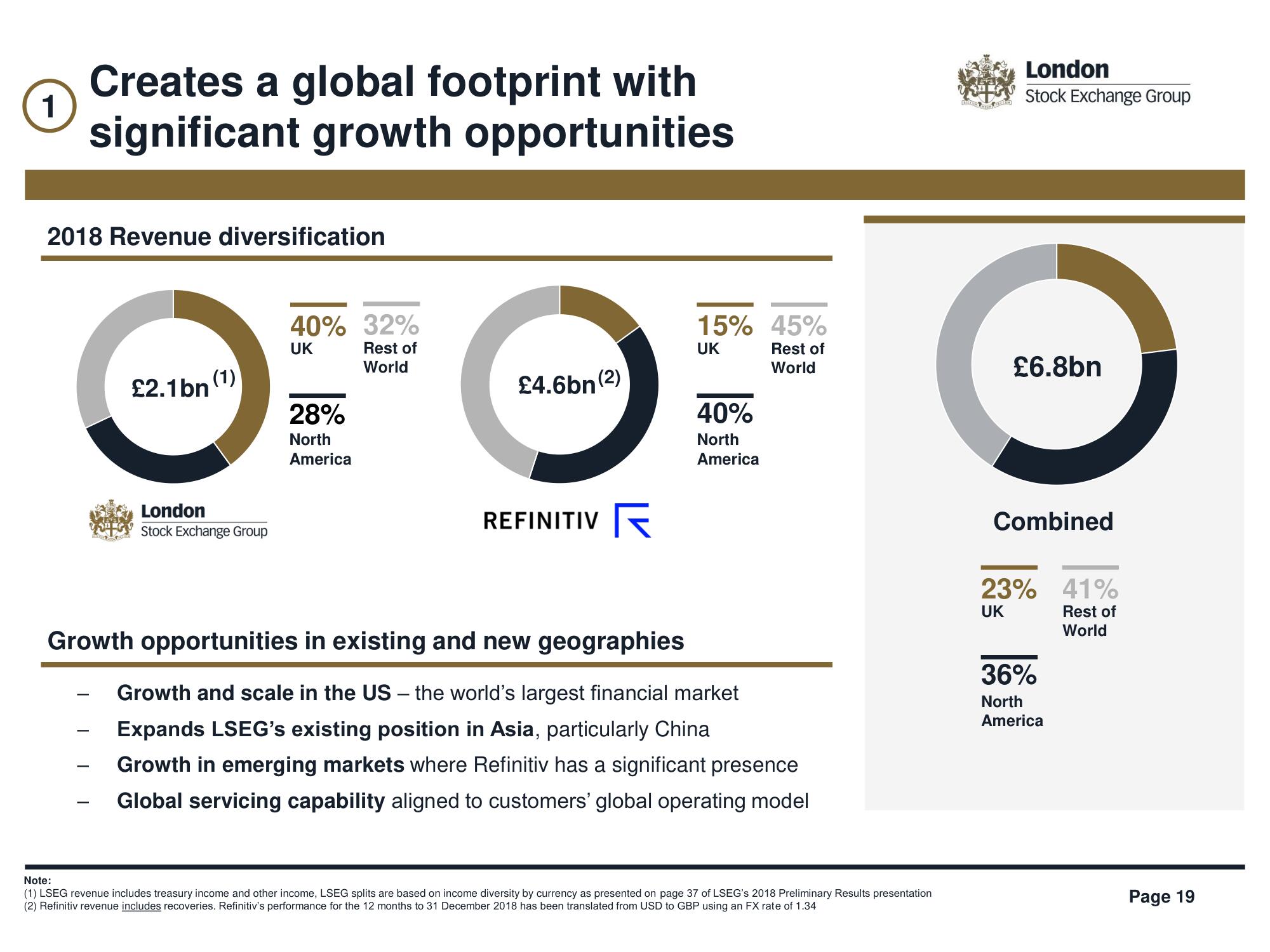 LSE Mergers and Acquisitions Presentation Deck slide image #19