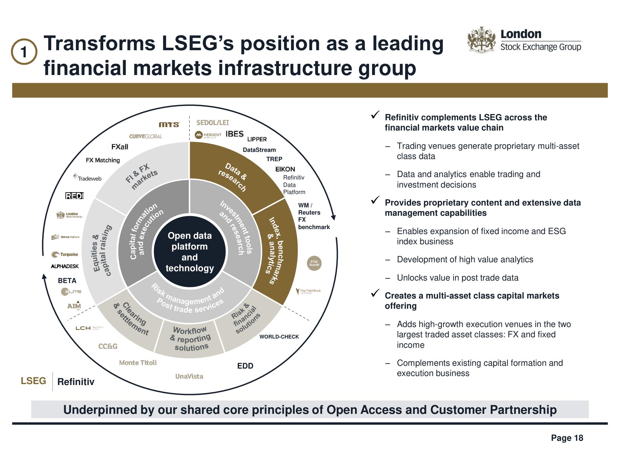 LSE Mergers and Acquisitions Presentation Deck slide image #18