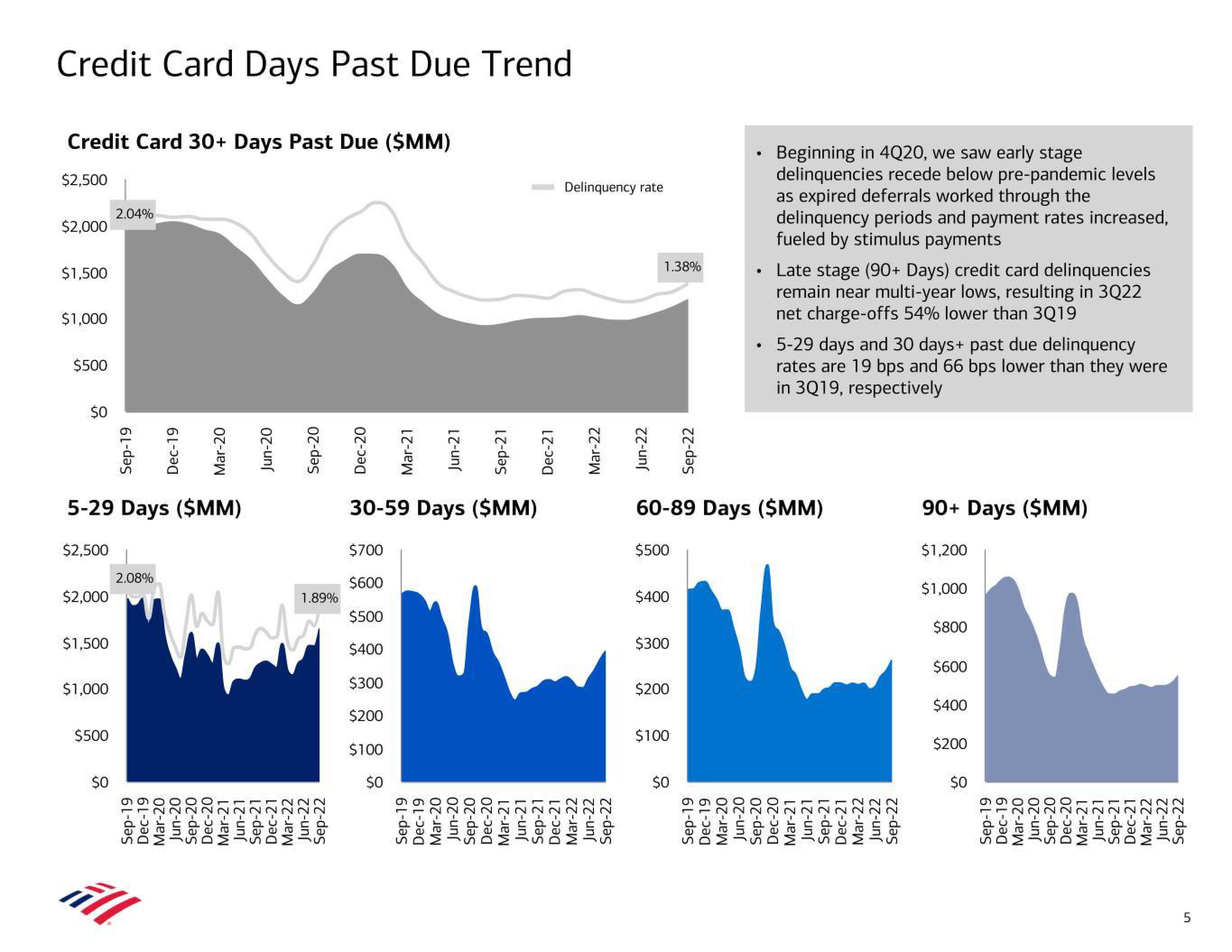 Bank of America Results Presentation Deck slide image #5