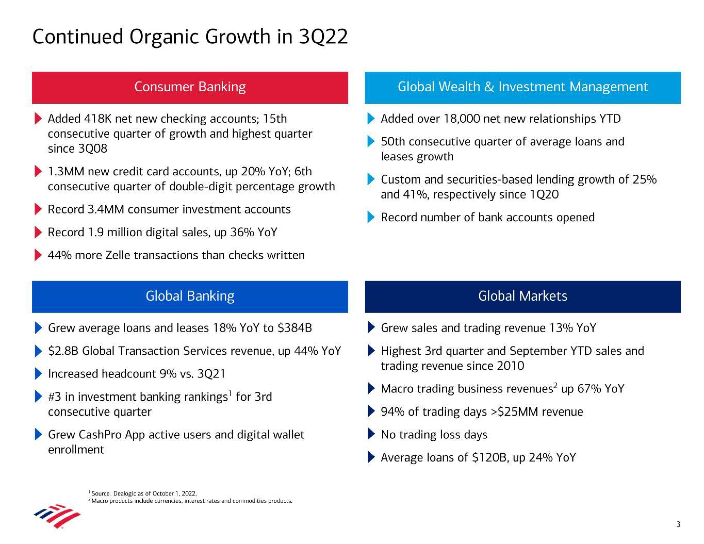 Bank of America Results Presentation Deck slide image #3