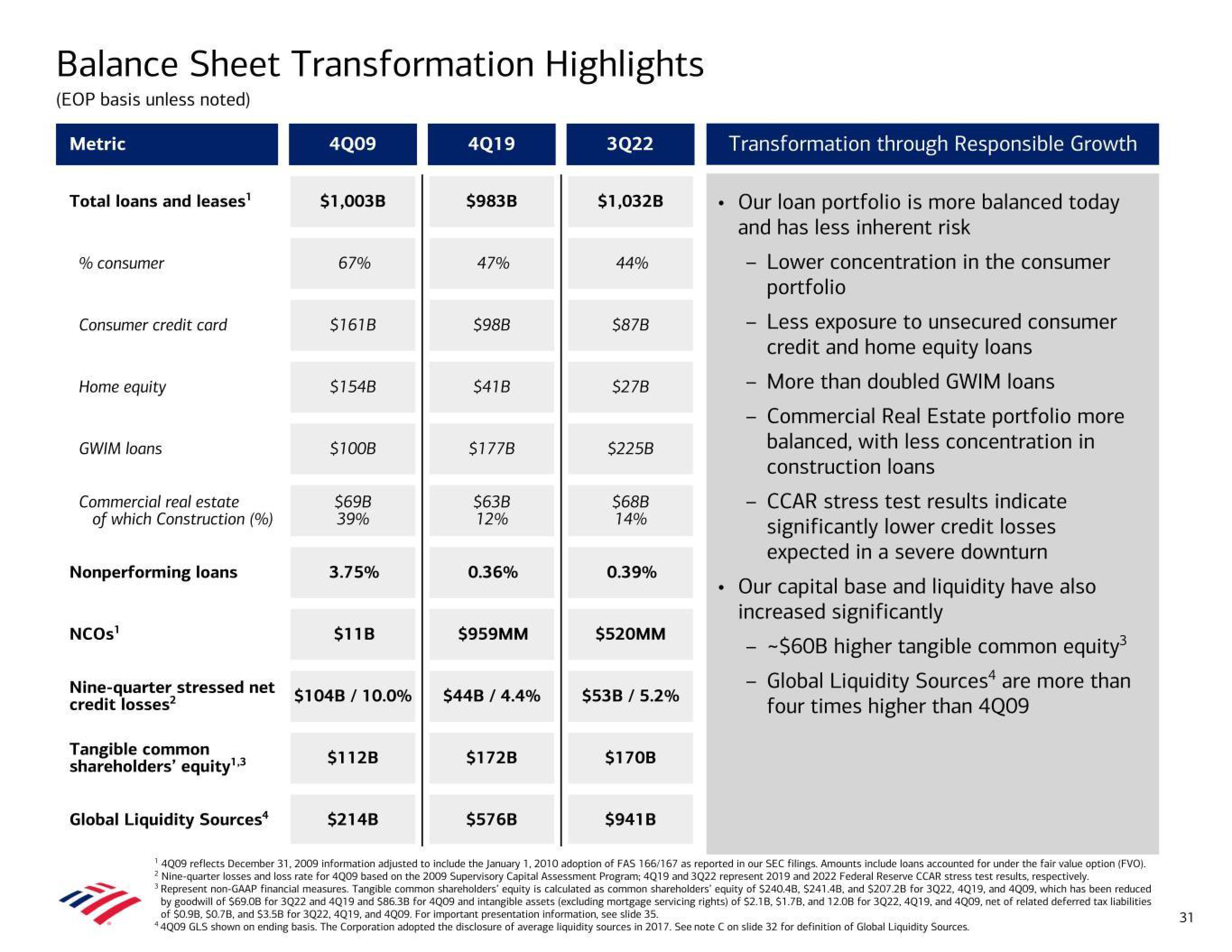 Bank of America Results Presentation Deck slide image #31