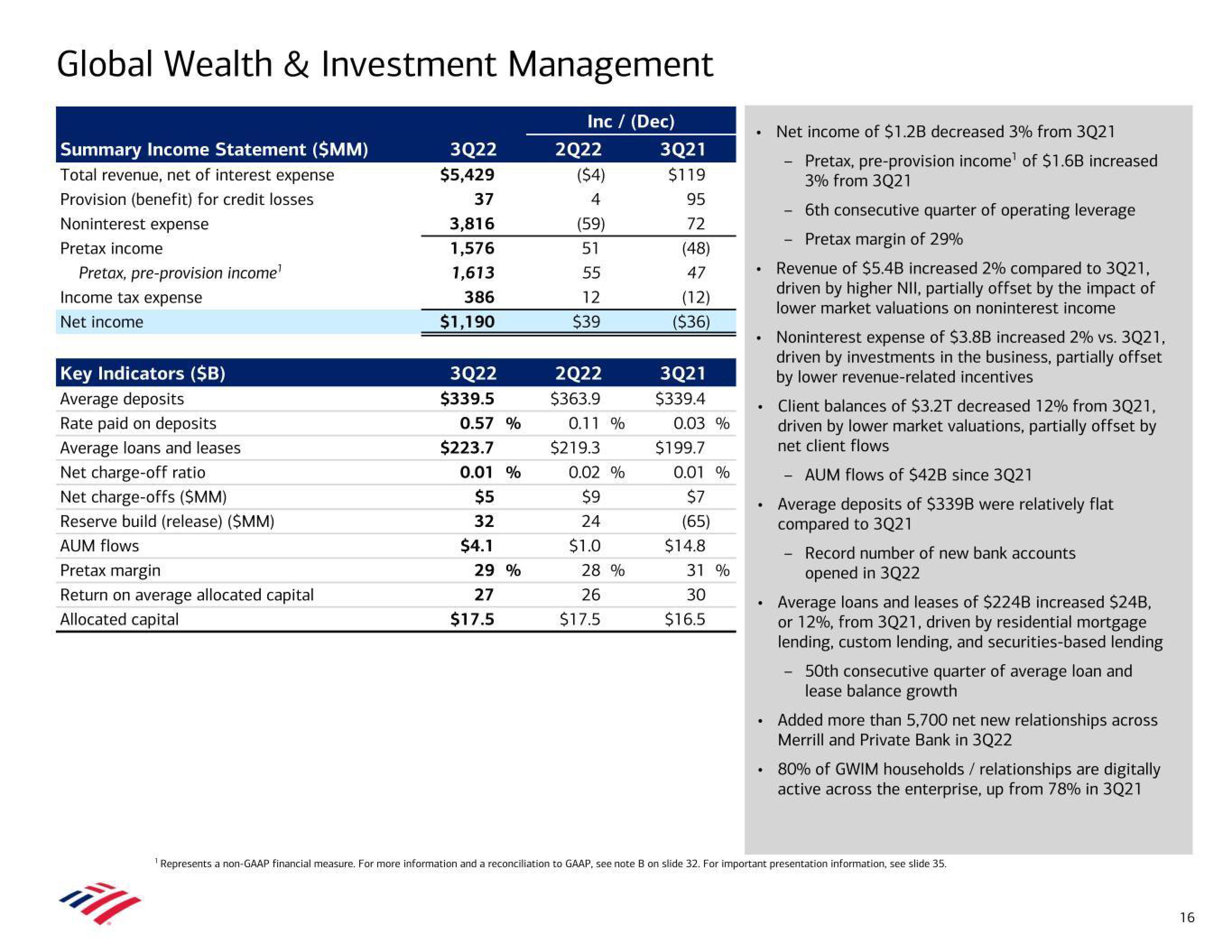 Bank of America Results Presentation Deck slide image #16