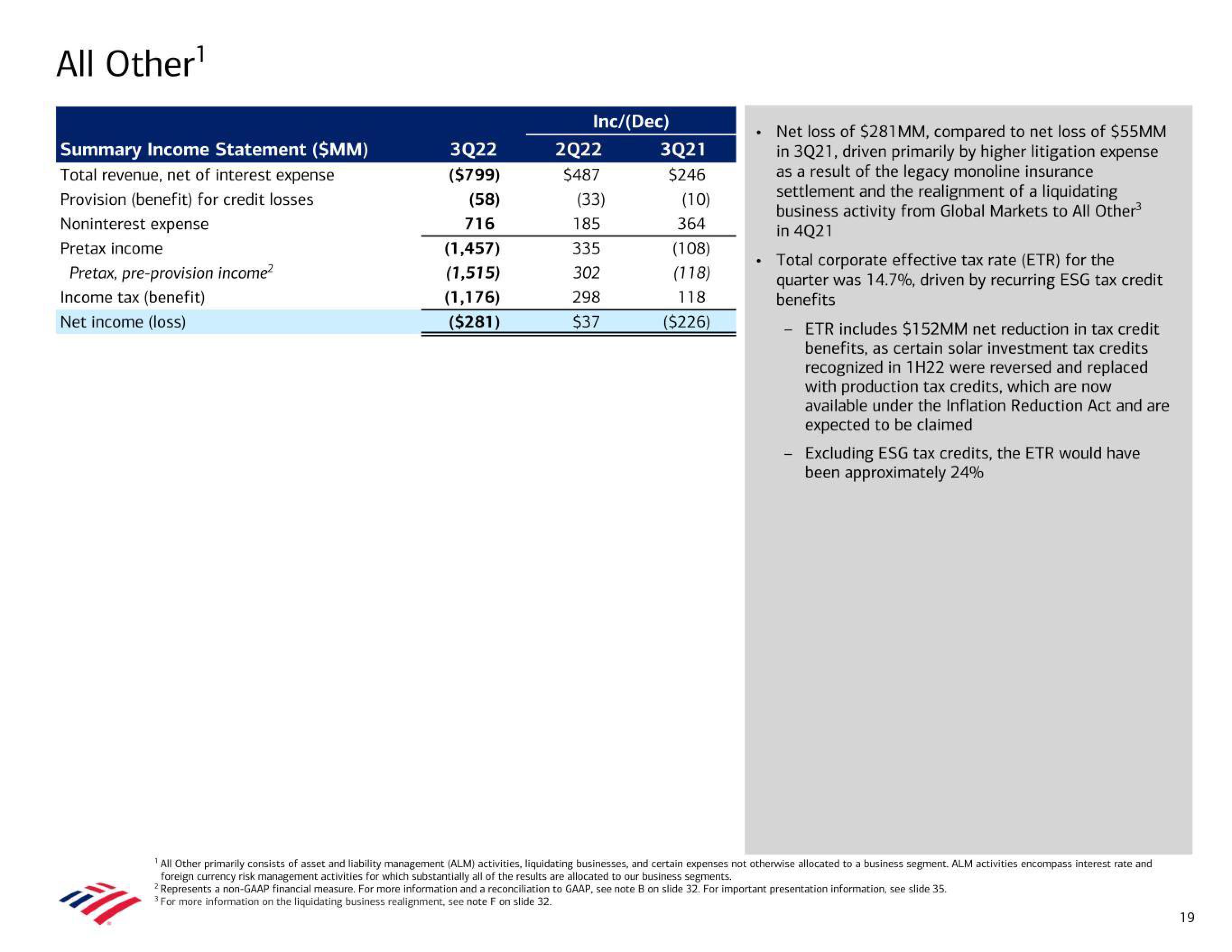 Bank of America Results Presentation Deck slide image #19