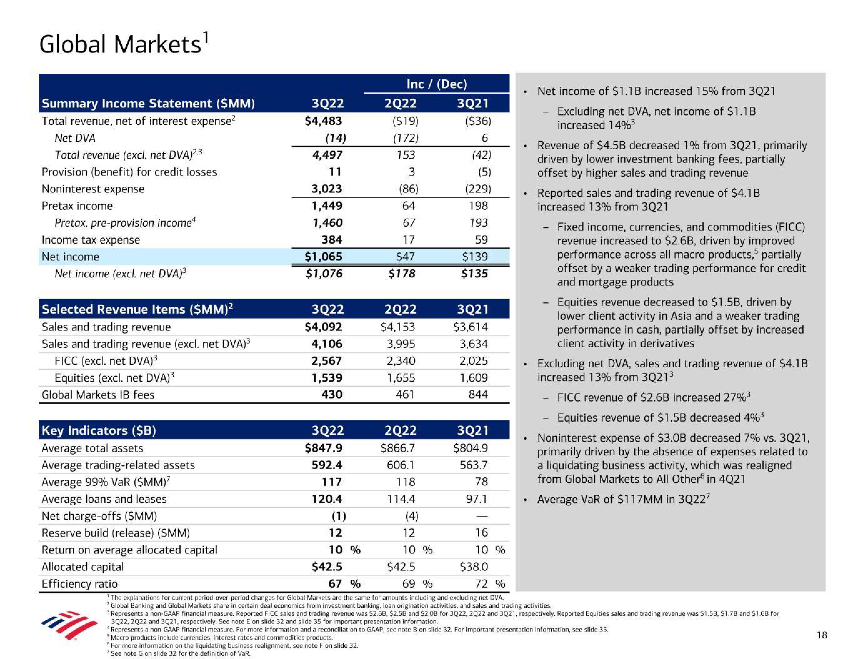 Bank of America Results Presentation Deck slide image #18