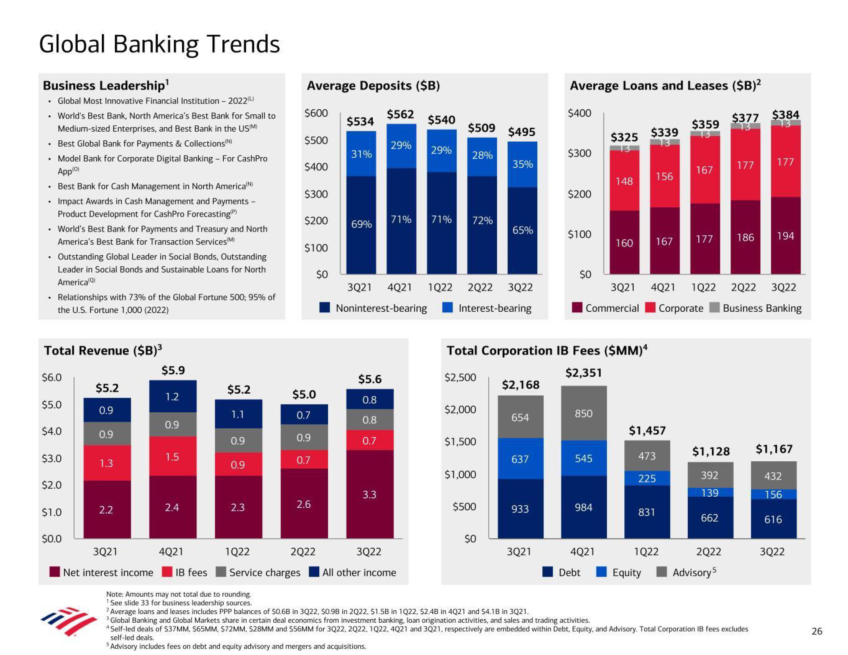 Bank of America Results Presentation Deck slide image #26