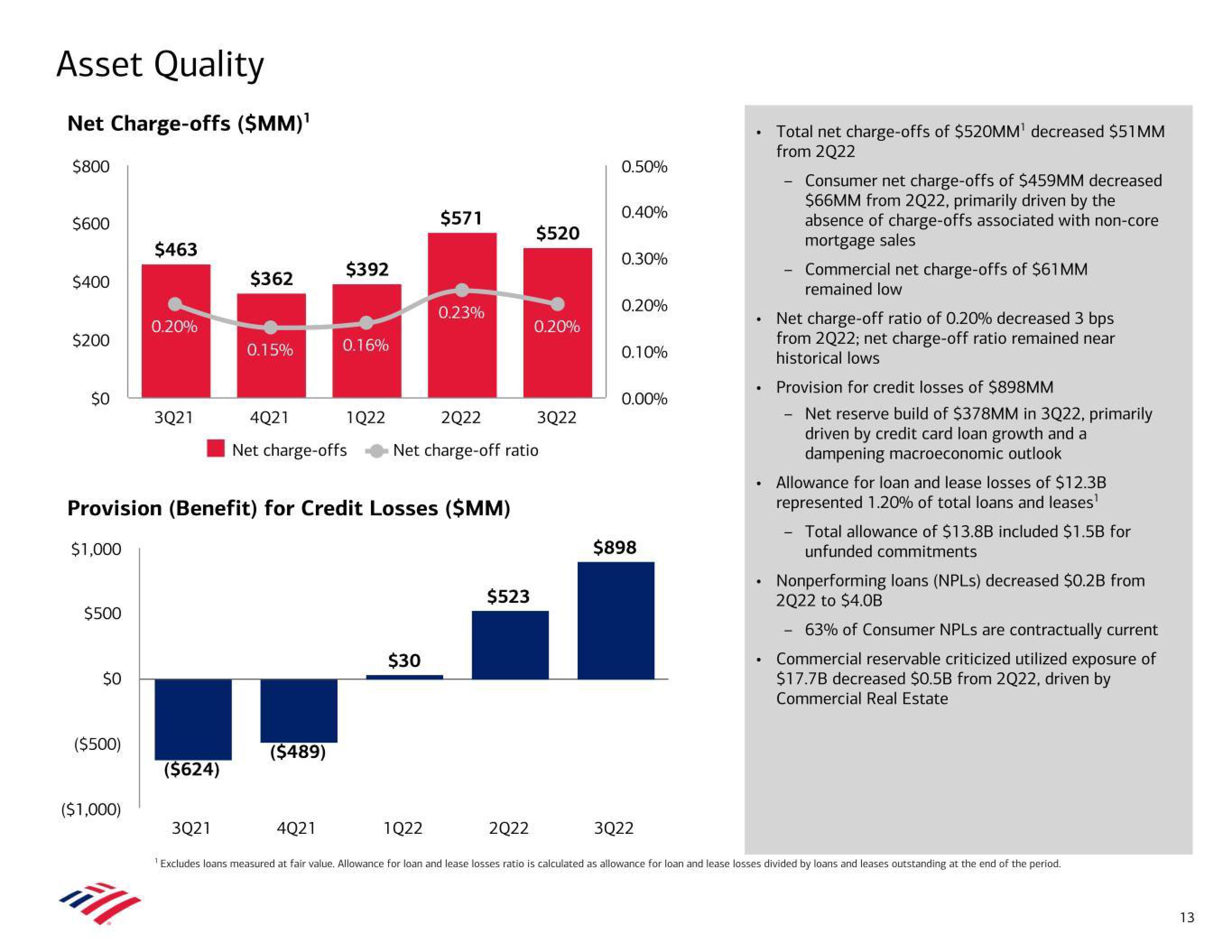 Bank of America Results Presentation Deck slide image #13