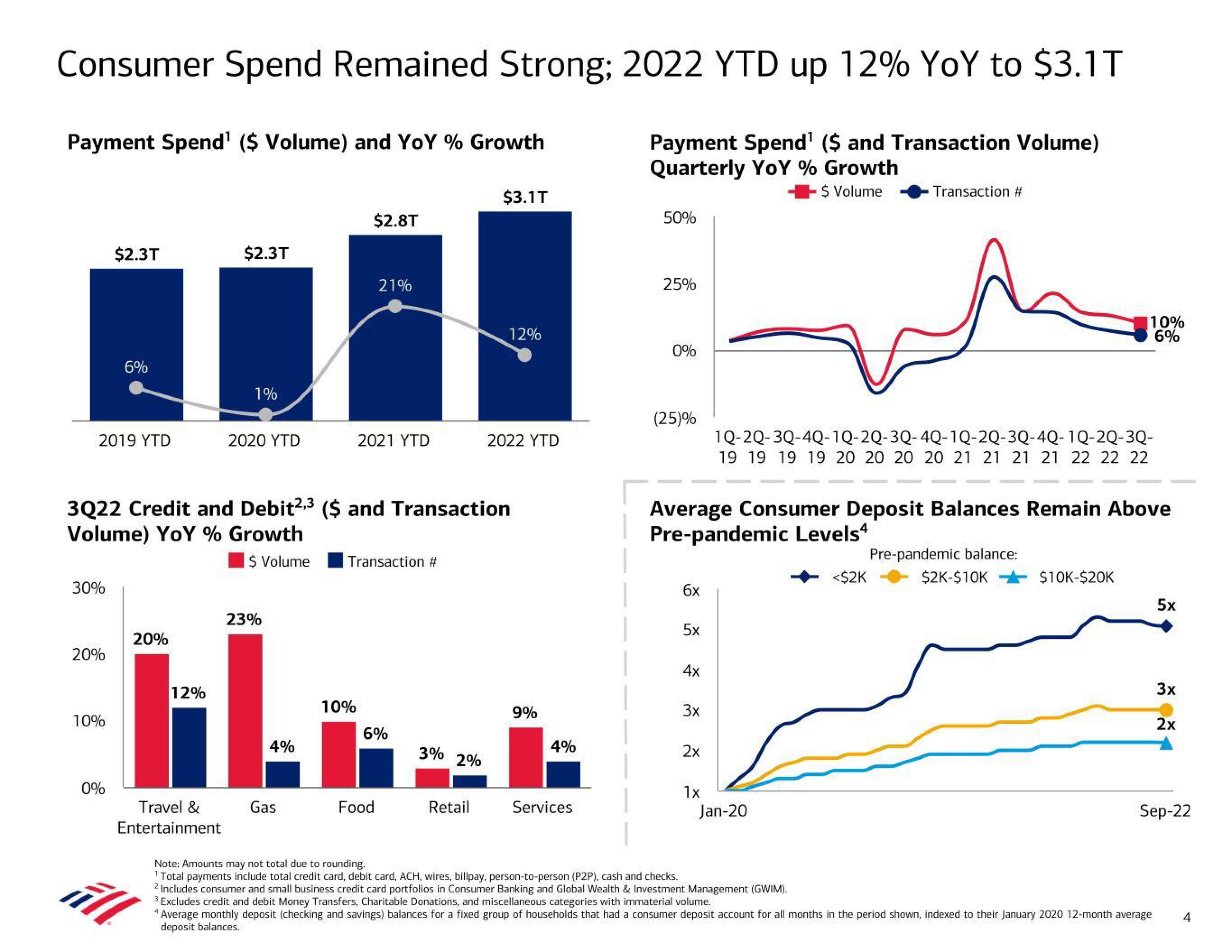 Bank of America Results Presentation Deck slide image #4