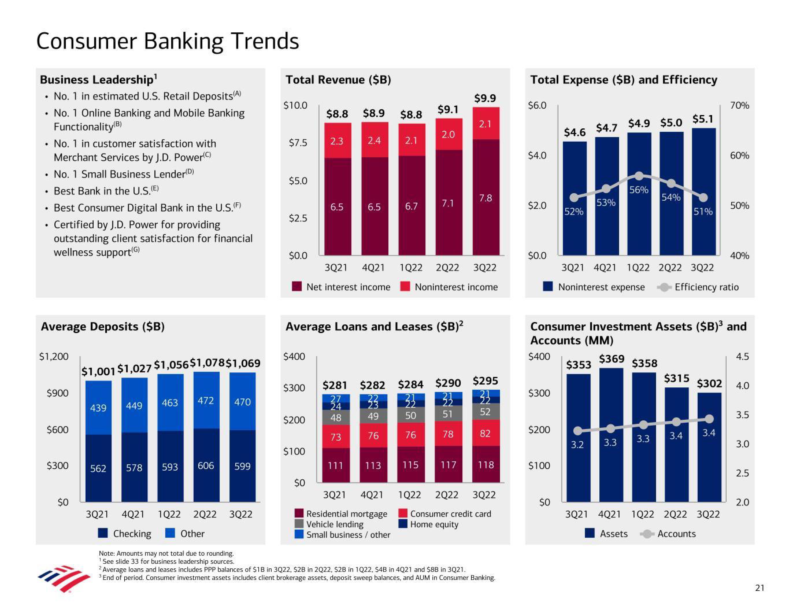 Bank of America Results Presentation Deck slide image #21