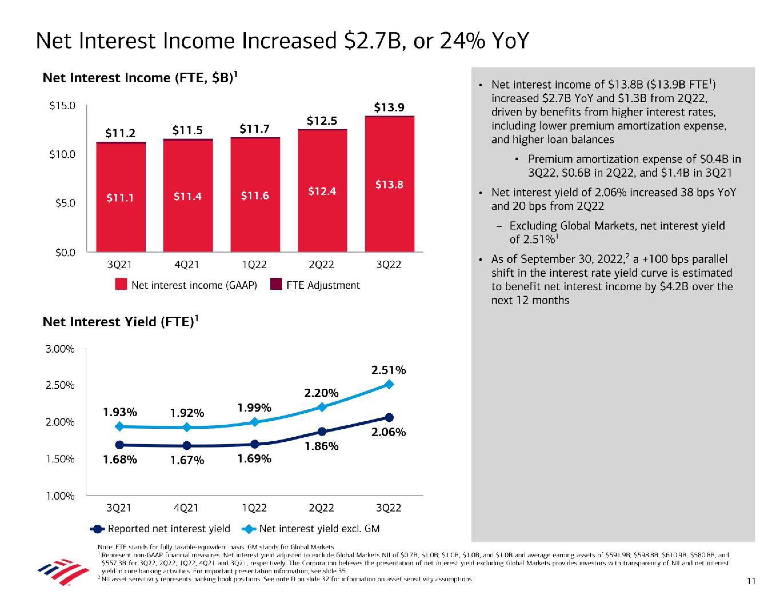 Bank of America Results Presentation Deck slide image #11