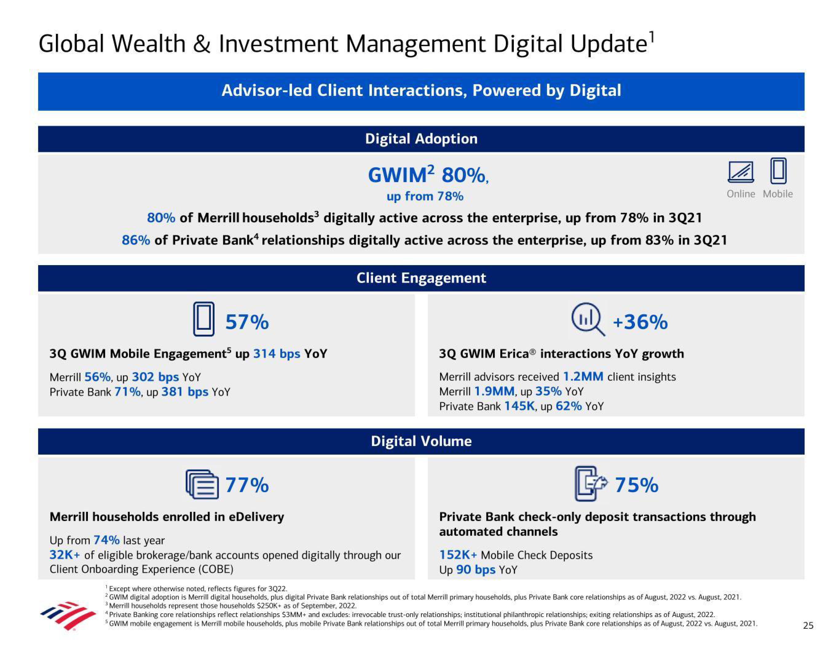 Bank of America Results Presentation Deck slide image #25