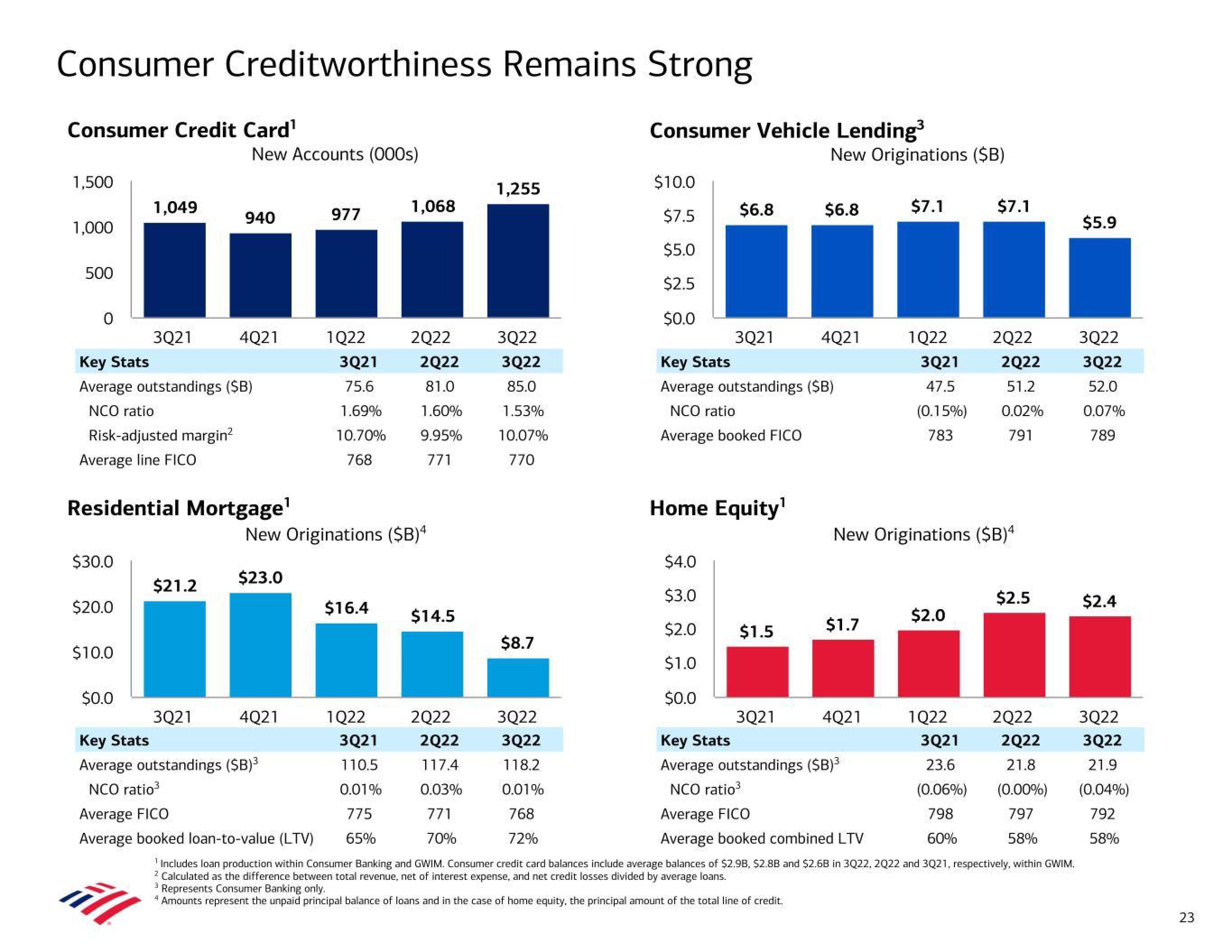 Bank of America Results Presentation Deck slide image #23