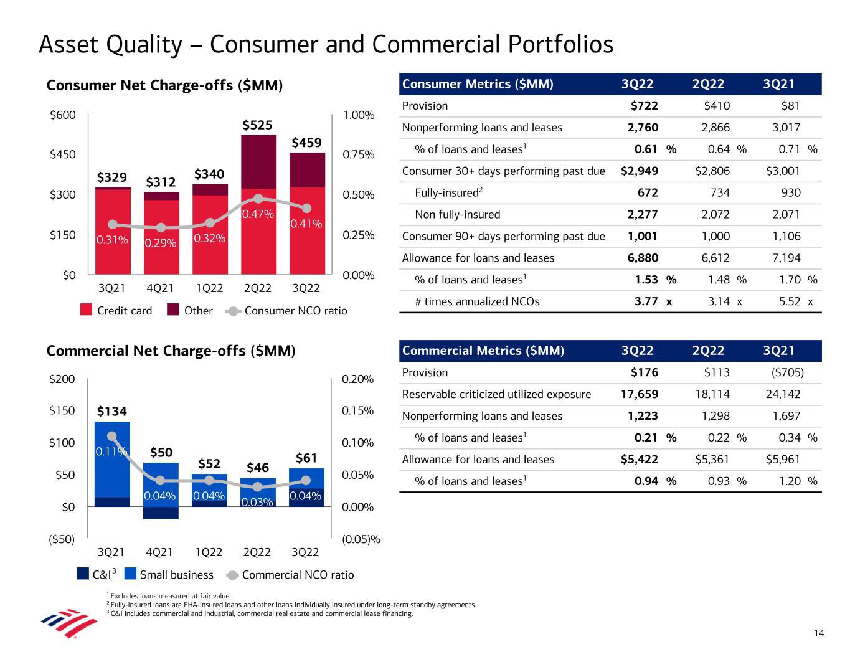 Bank of America Results Presentation Deck slide image #14