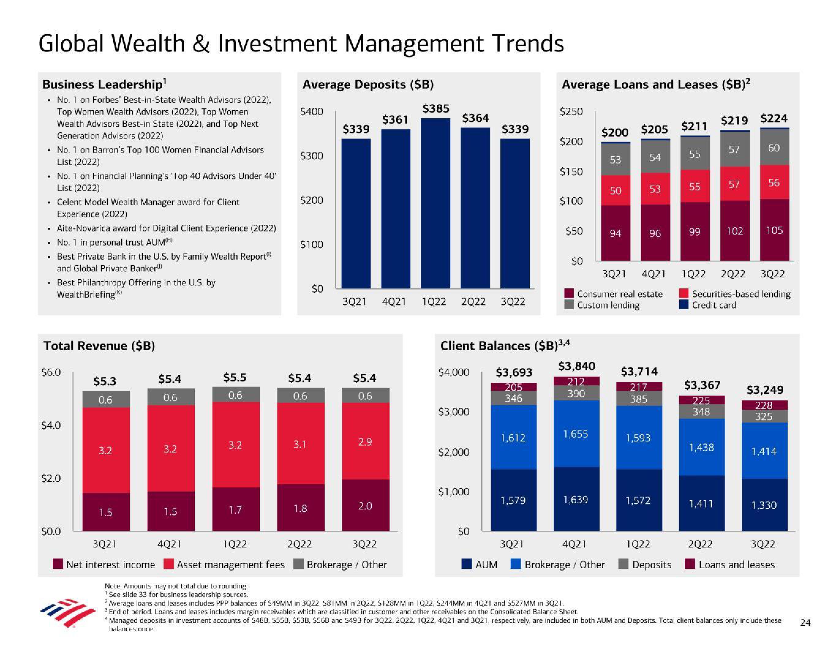 Bank of America Results Presentation Deck slide image #24