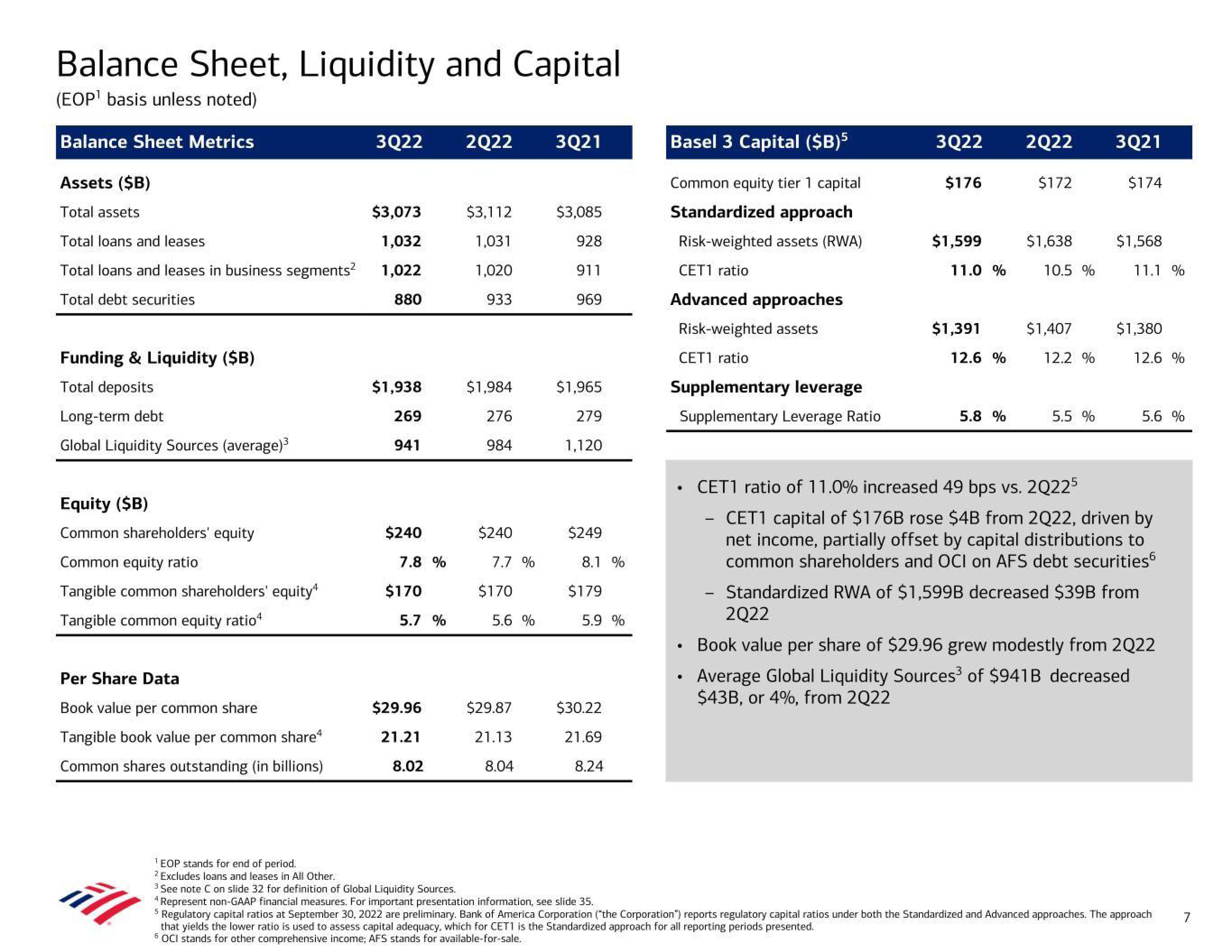 Bank of America Results Presentation Deck slide image #7