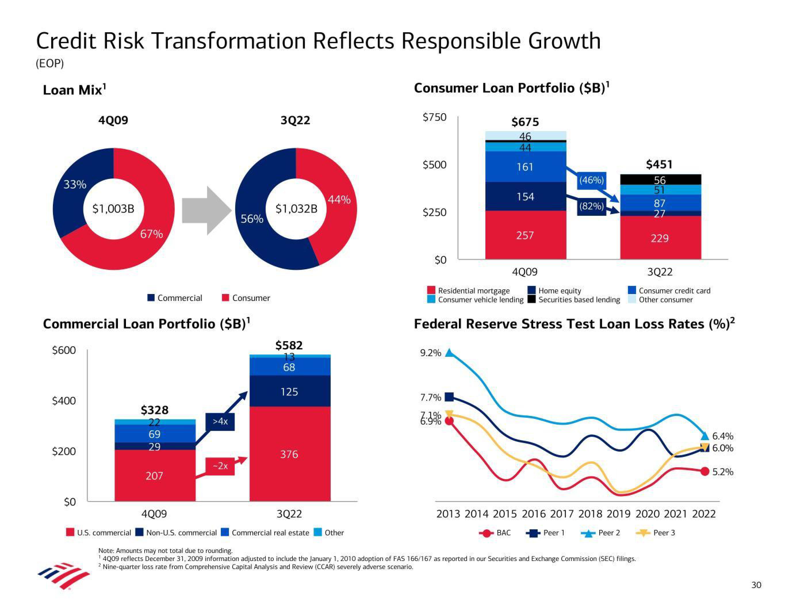 Bank of America Results Presentation Deck slide image #30