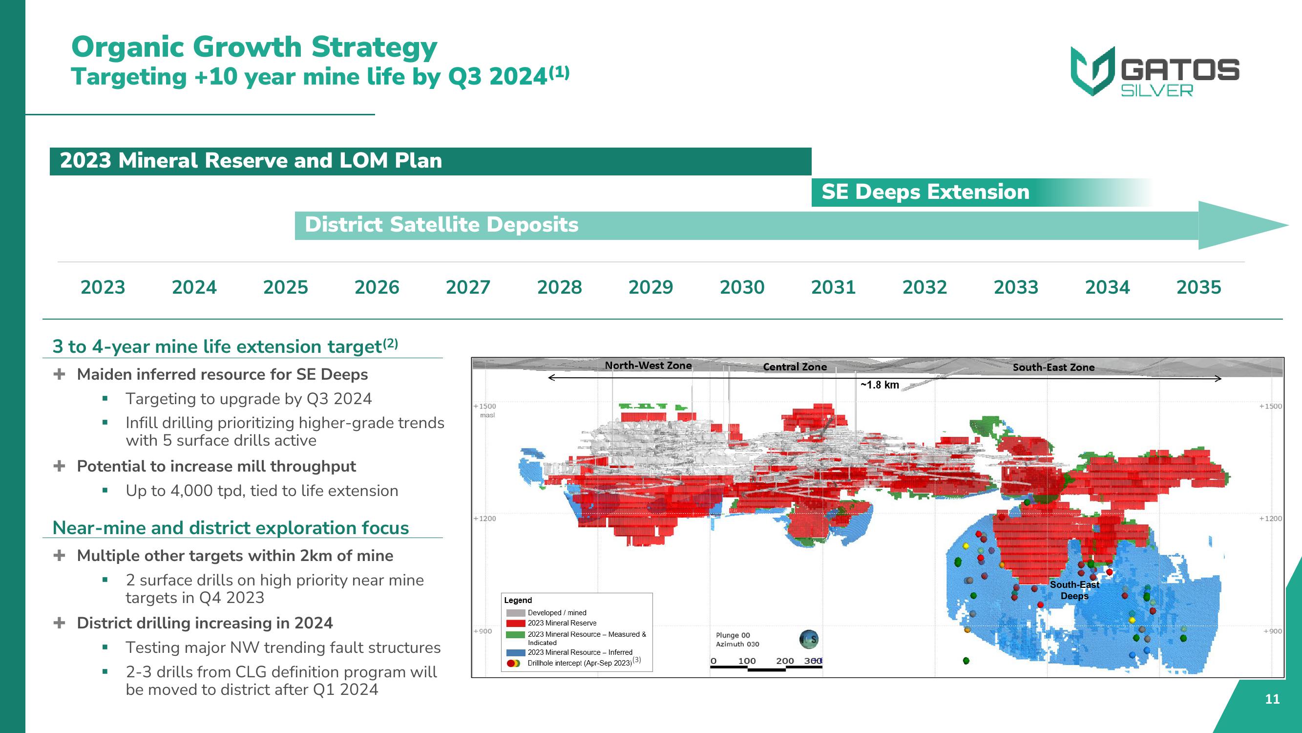 Gatos Silver Investor Presentation Deck slide image #11