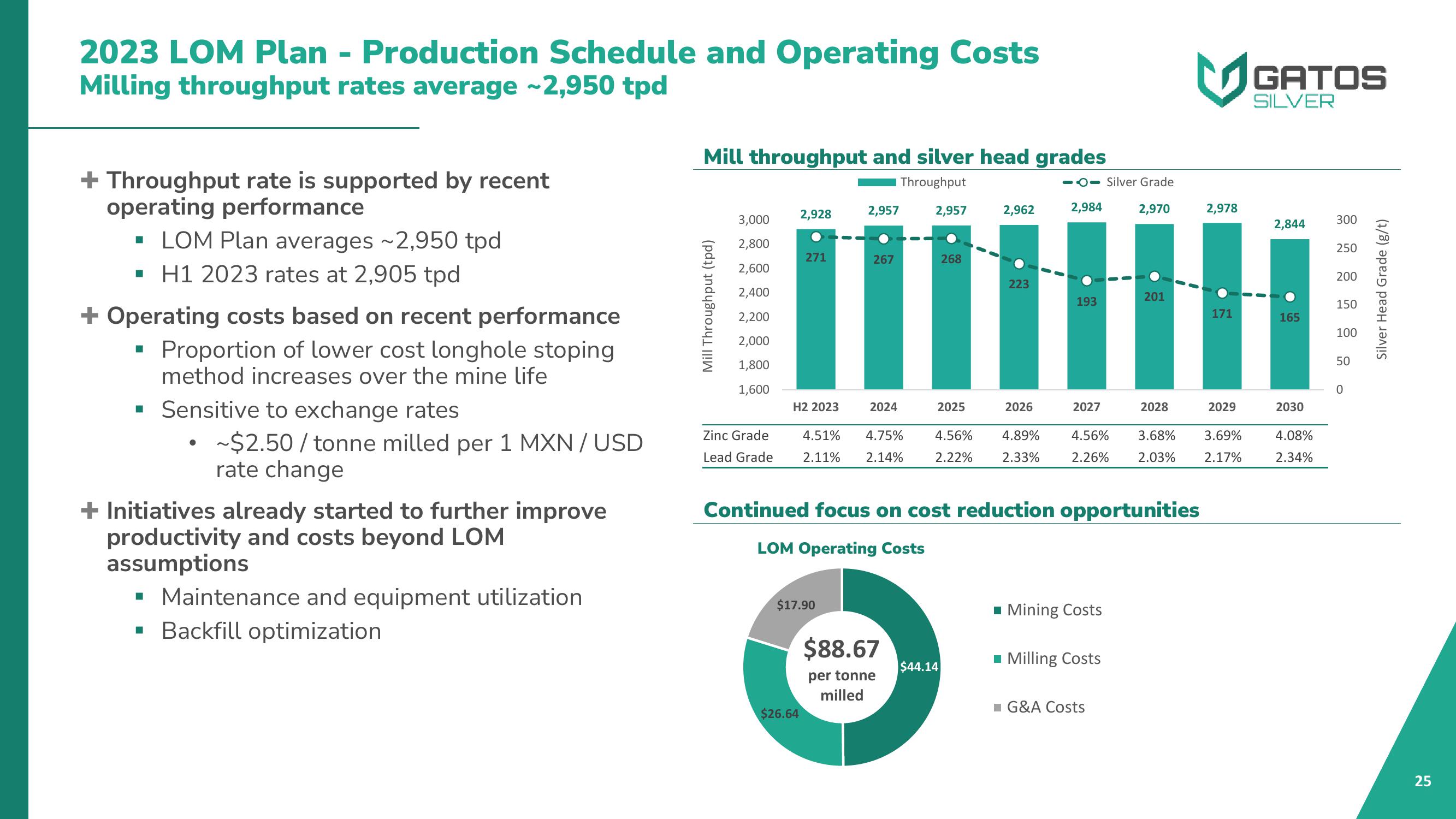 Gatos Silver Investor Presentation Deck slide image #25