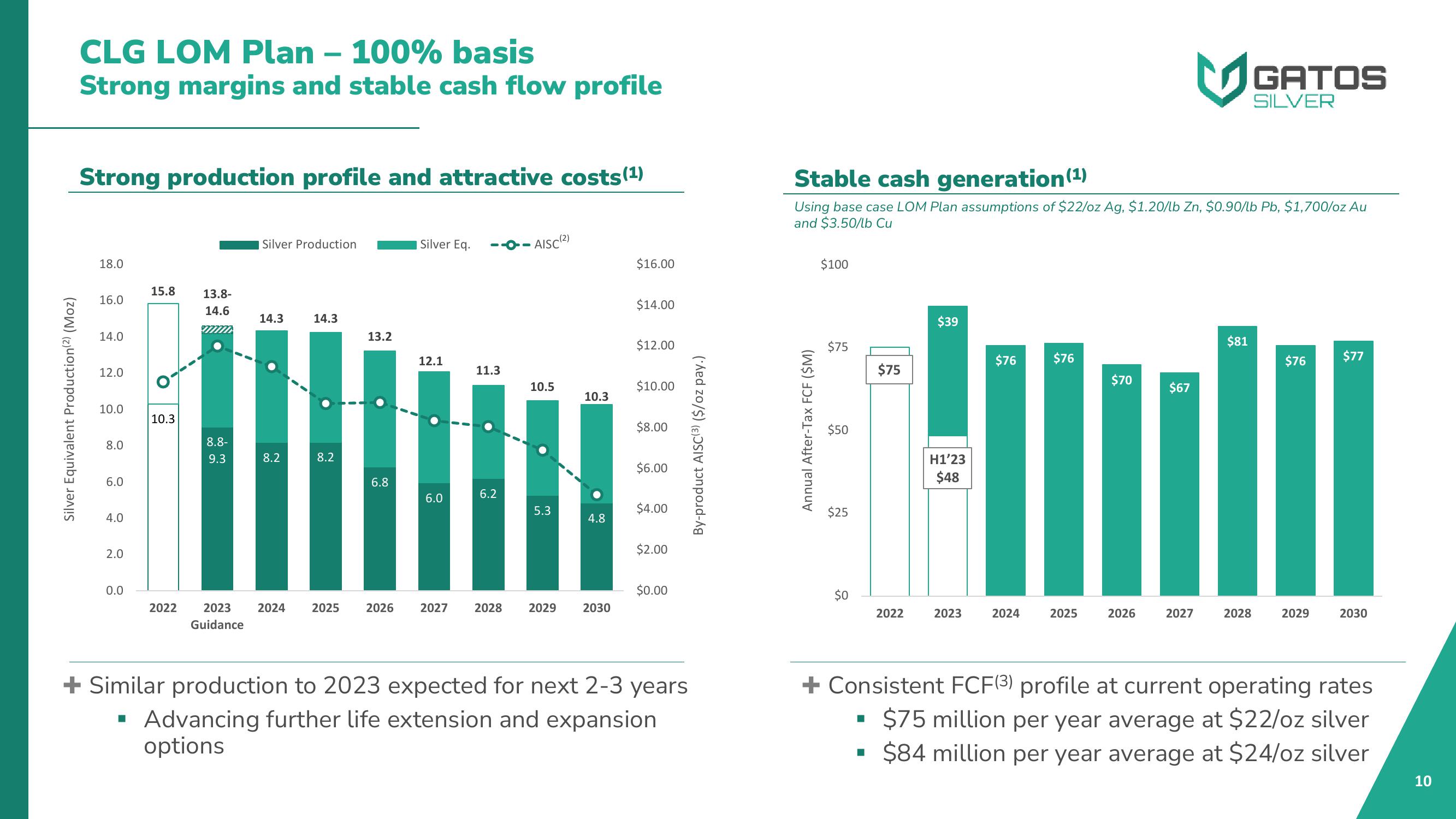 Gatos Silver Investor Presentation Deck slide image #10