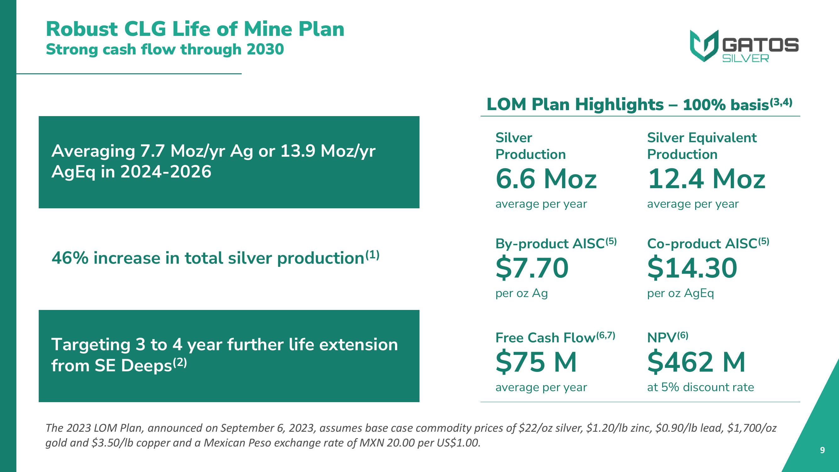 Gatos Silver Investor Presentation Deck slide image #9