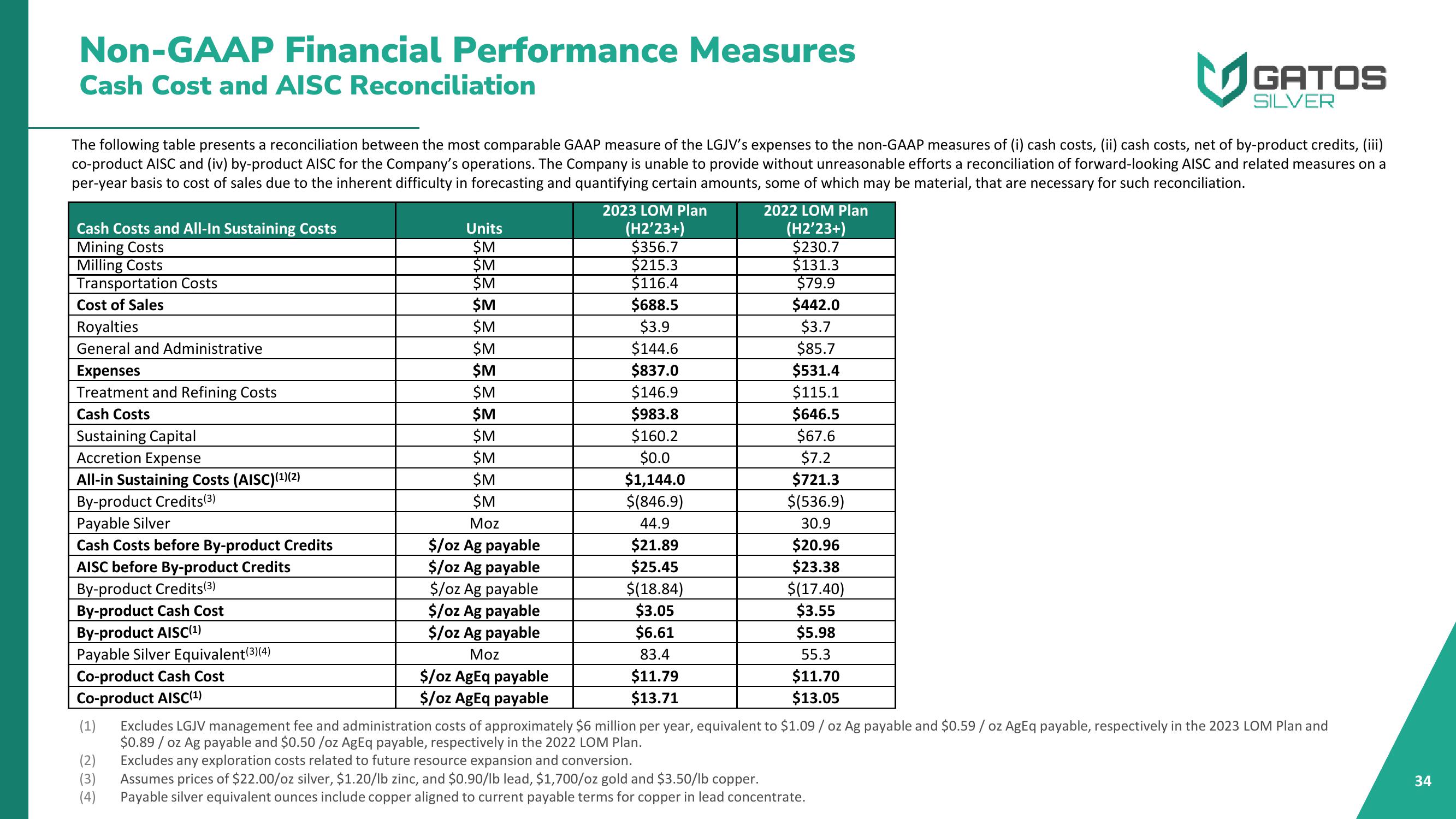 Gatos Silver Investor Presentation Deck slide image #34