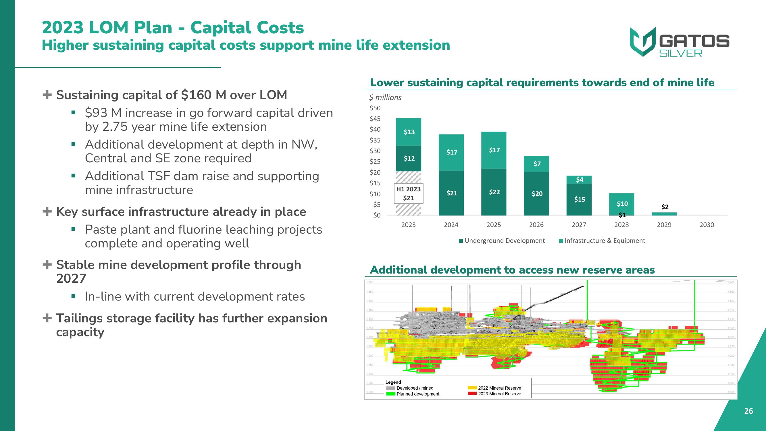 Gatos Silver Investor Presentation Deck slide image #26