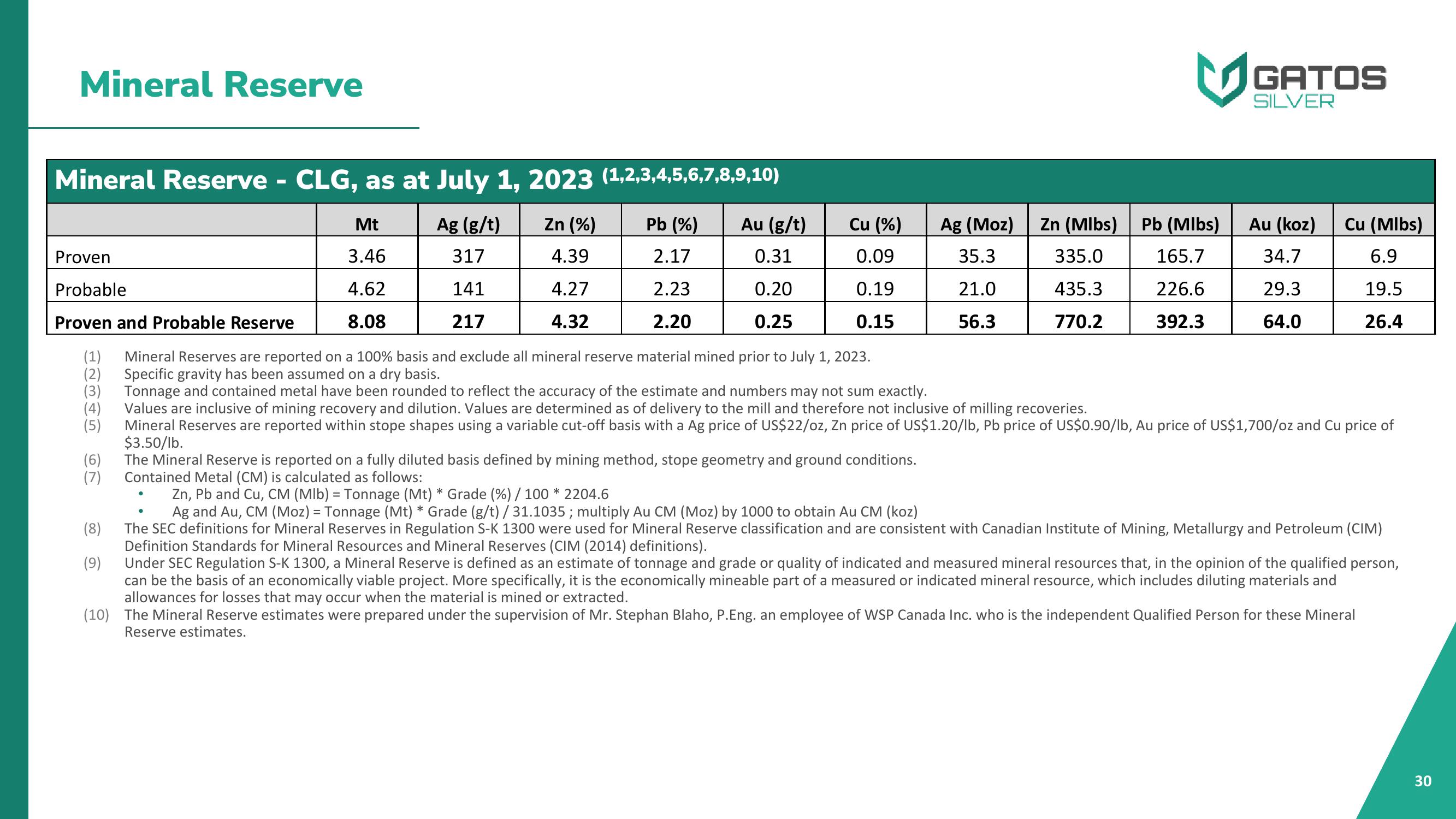 Gatos Silver Investor Presentation Deck slide image #30