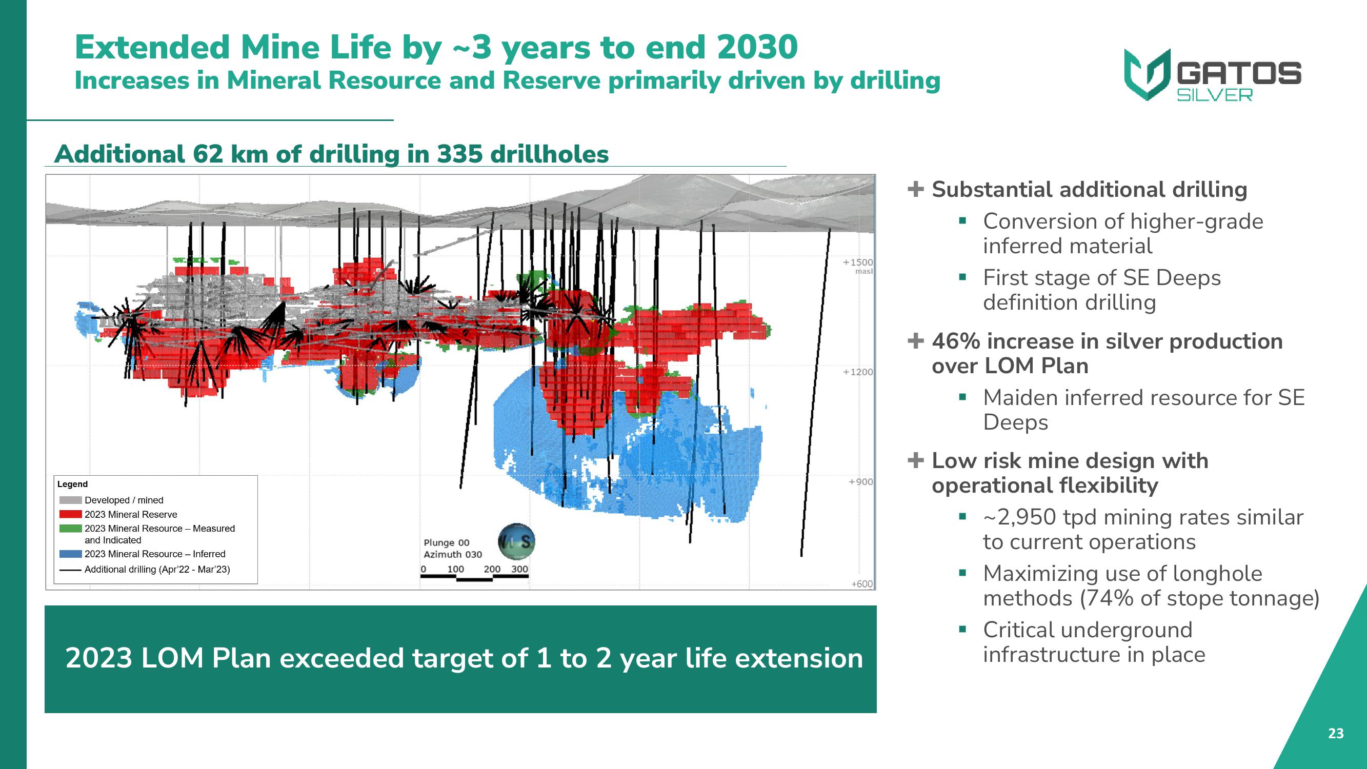 Gatos Silver Investor Presentation Deck slide image #23