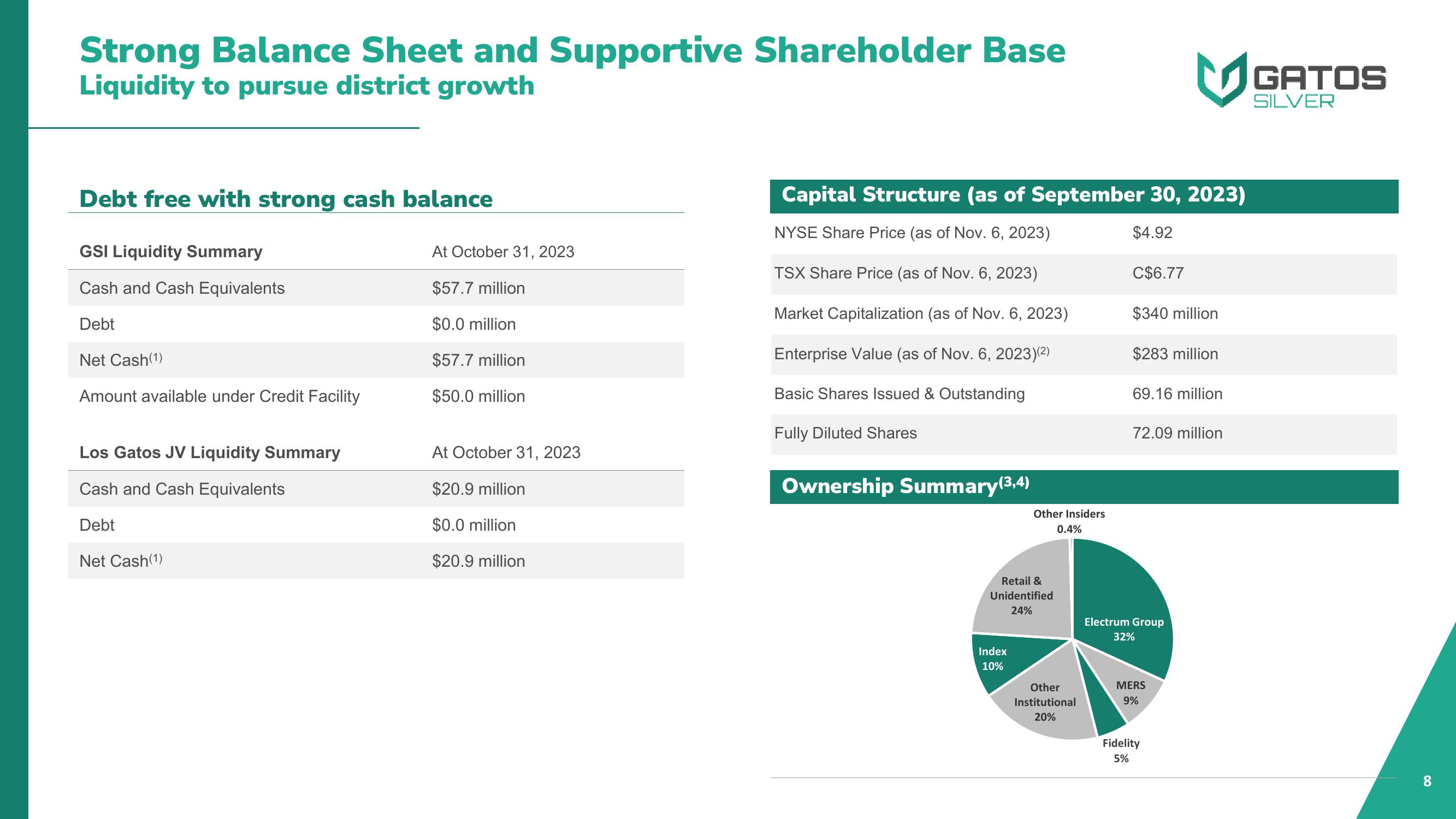 Gatos Silver Investor Presentation Deck slide image #8