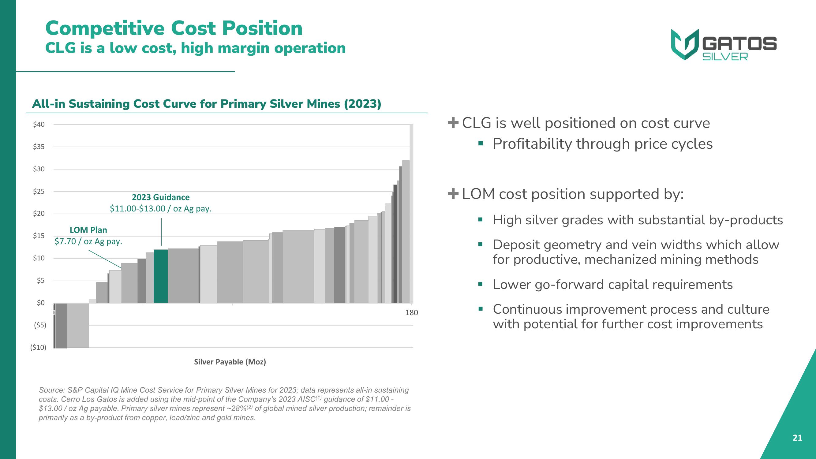 Gatos Silver Investor Presentation Deck slide image #21