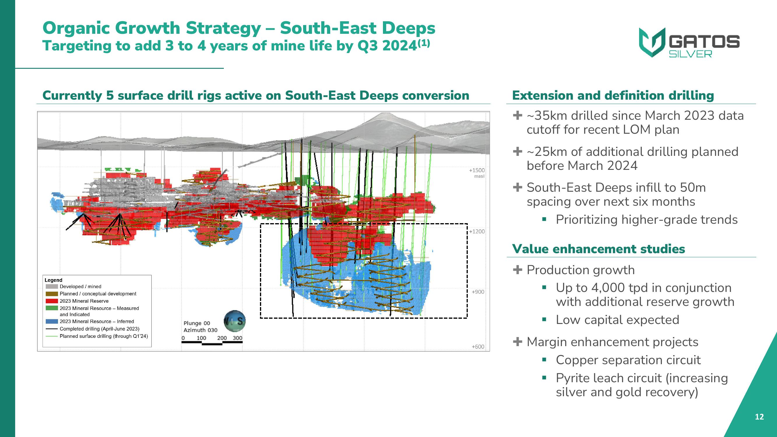 Gatos Silver Investor Presentation Deck slide image #12