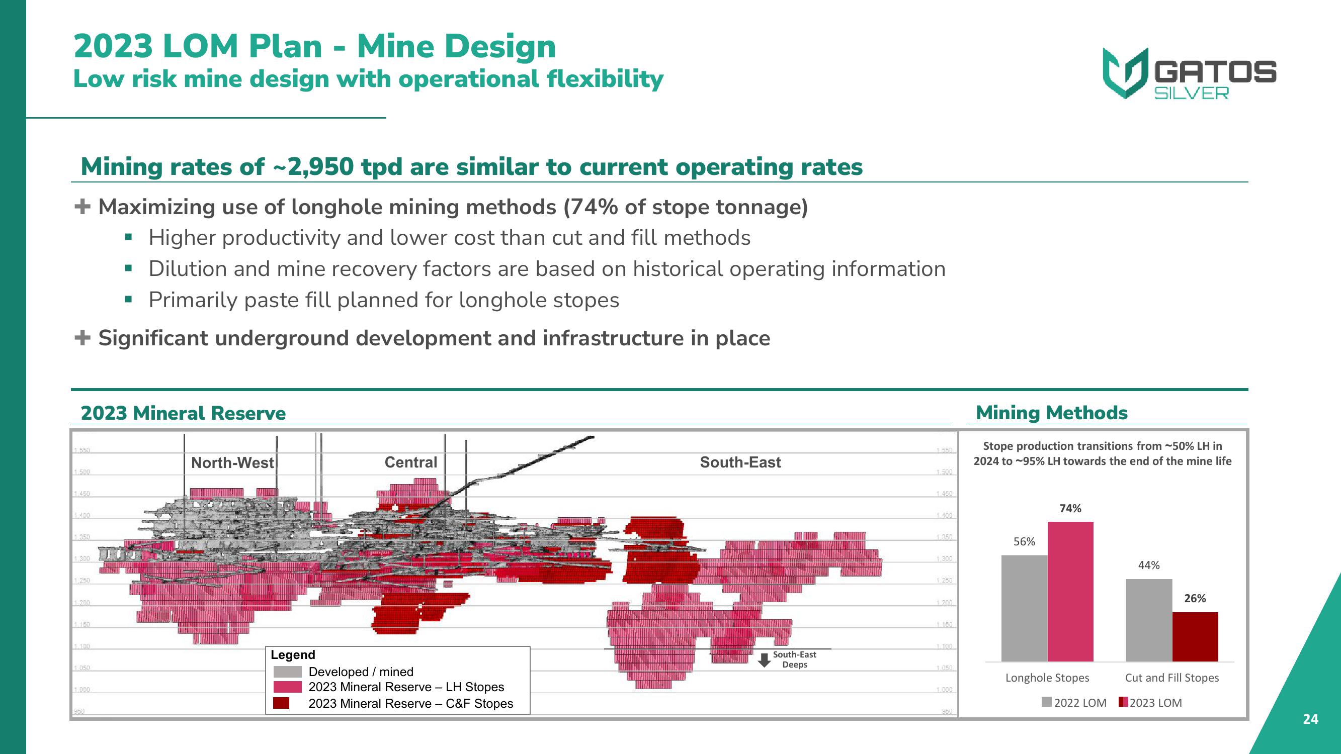 Gatos Silver Investor Presentation Deck slide image #24