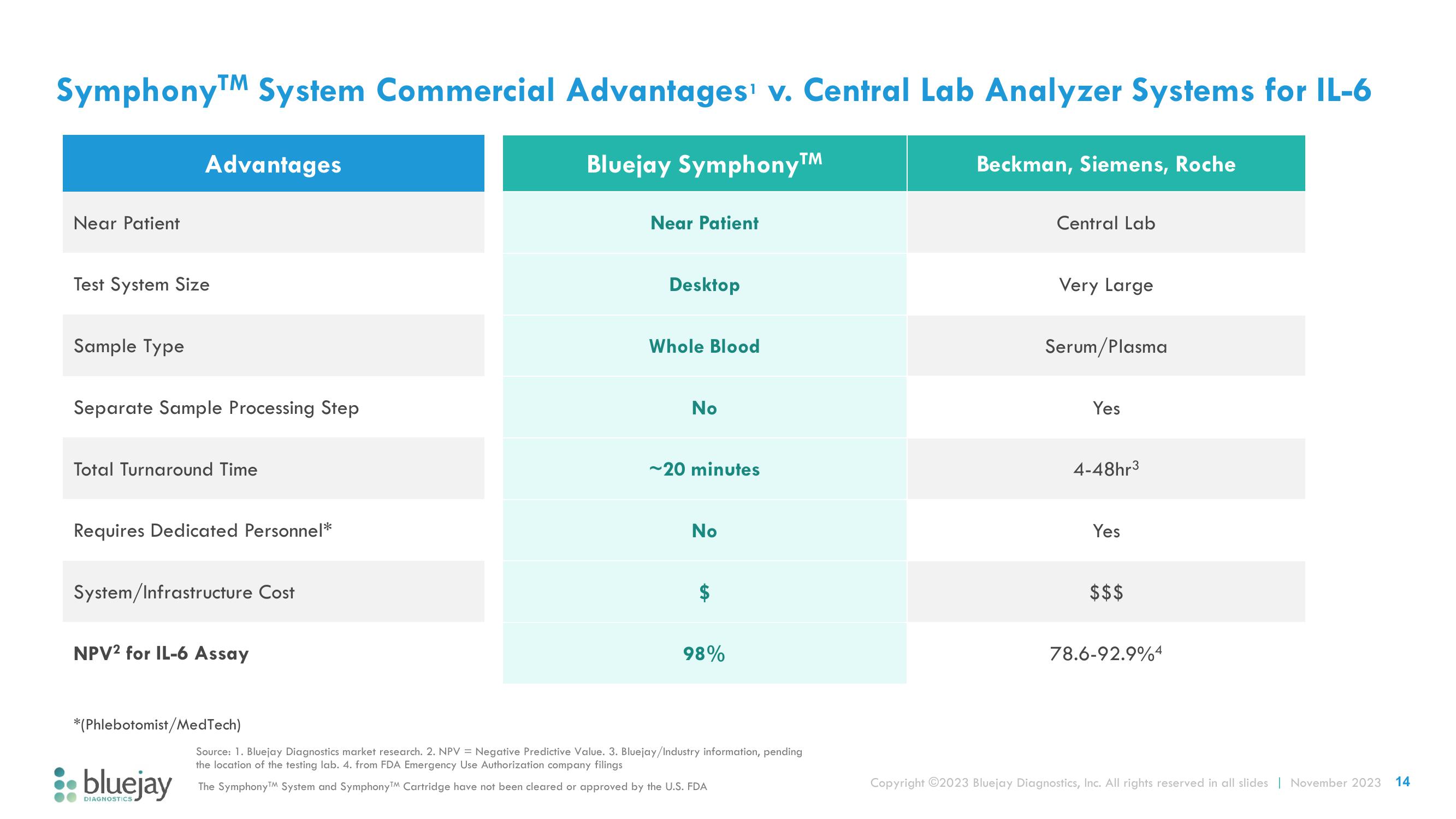 Bluejay Investor Presentation Deck slide image #14