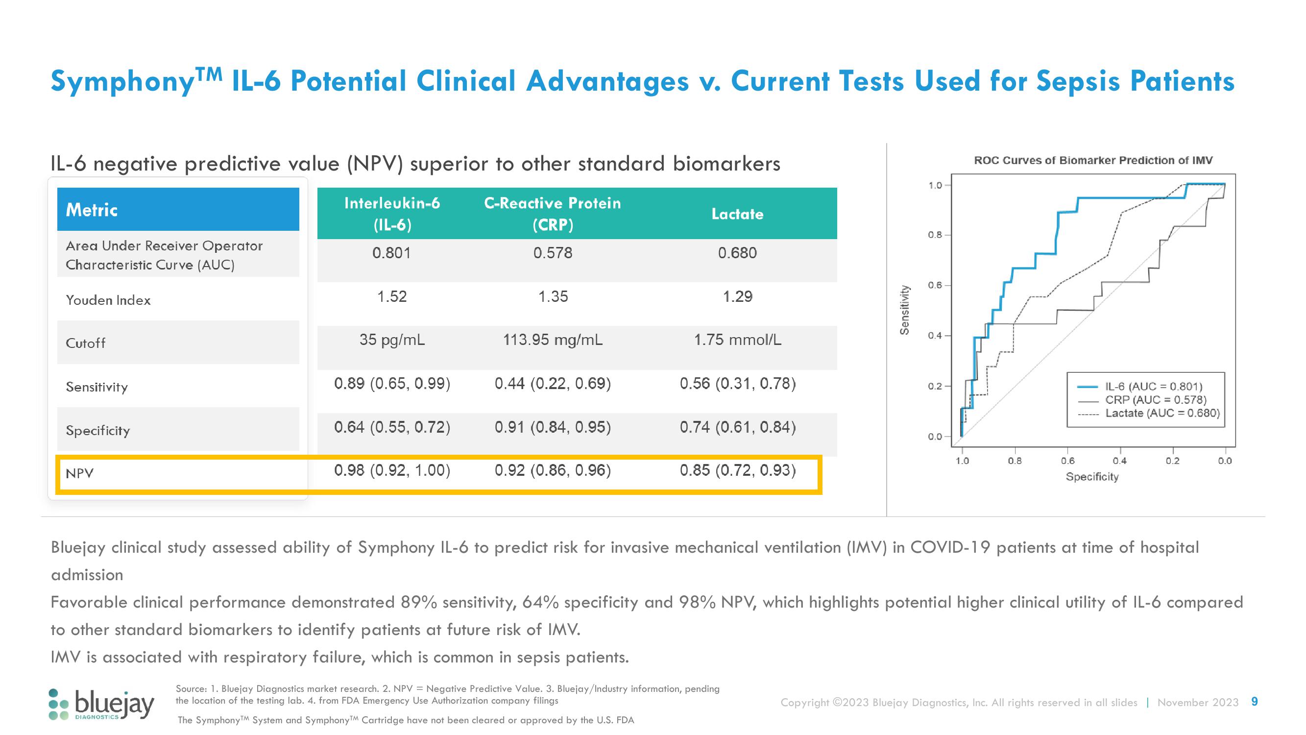 Bluejay Investor Presentation Deck slide image #9