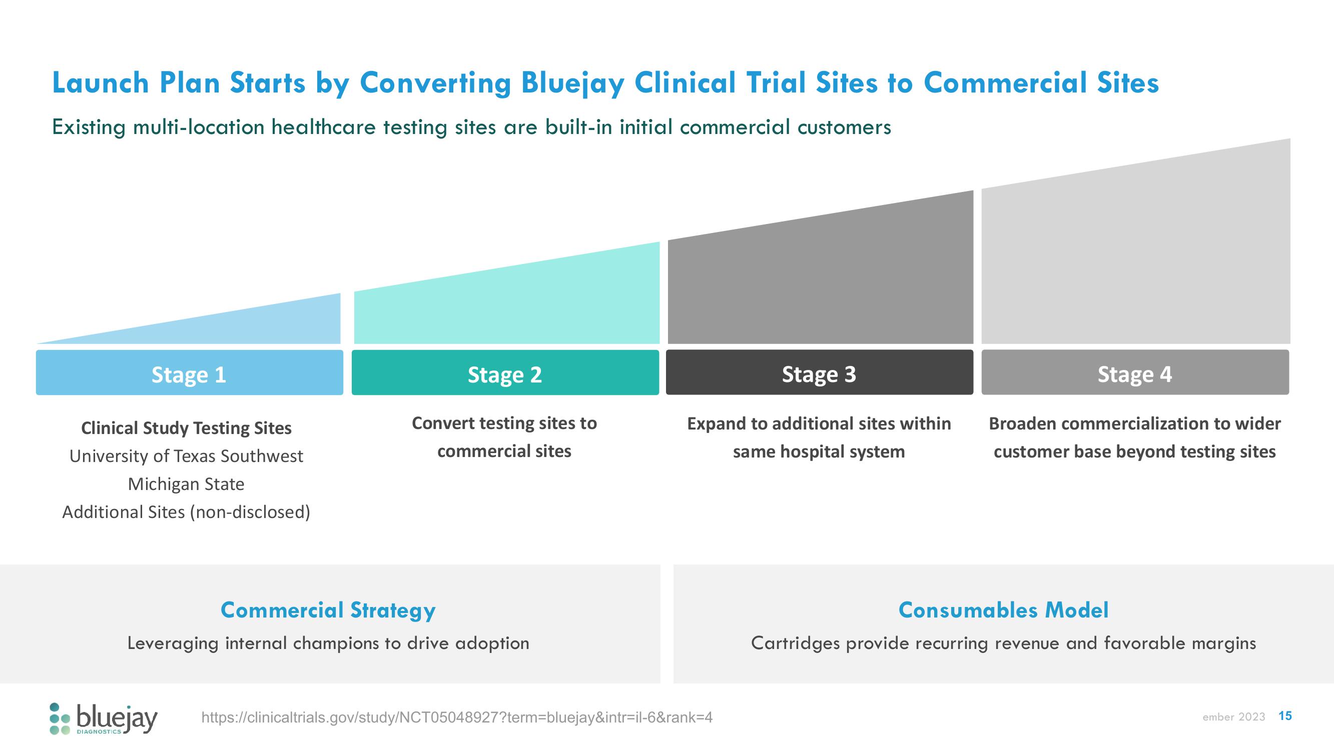 Bluejay Investor Presentation Deck slide image #15